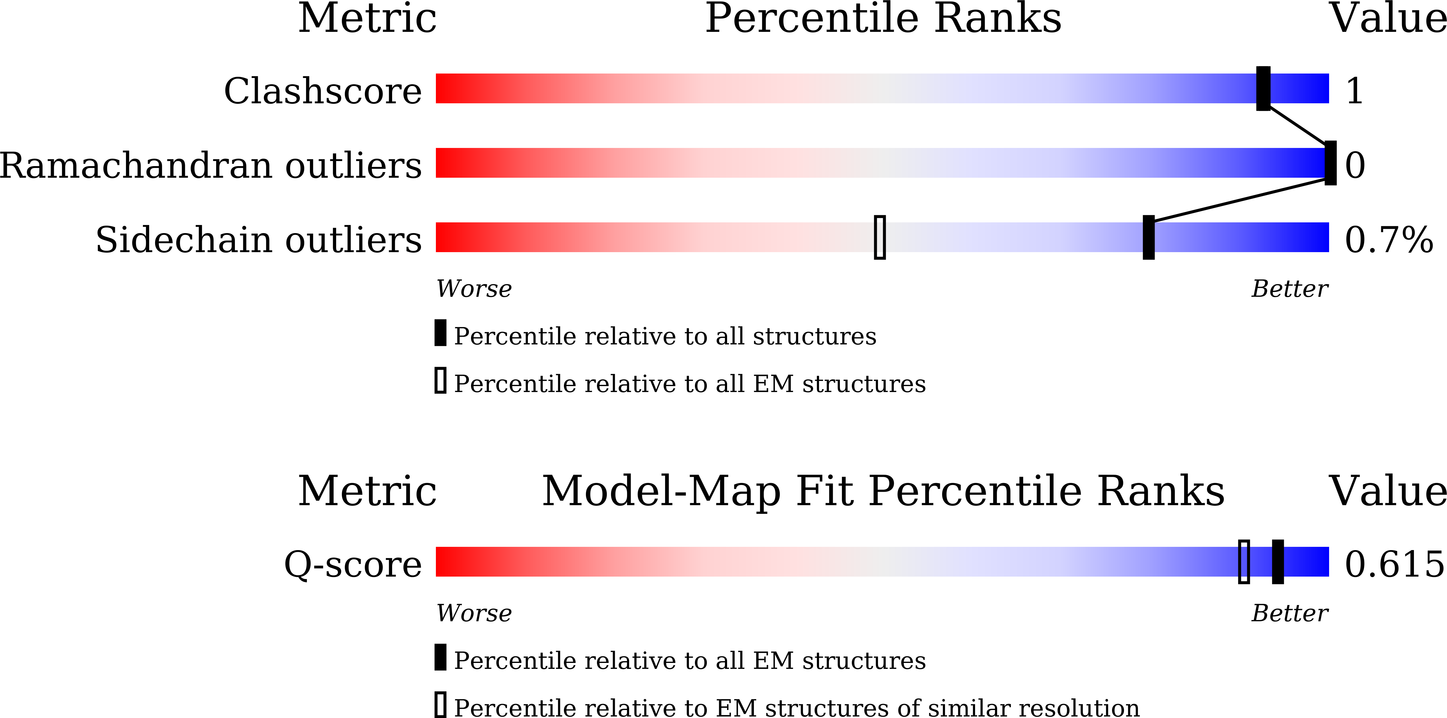 9K3S validation report