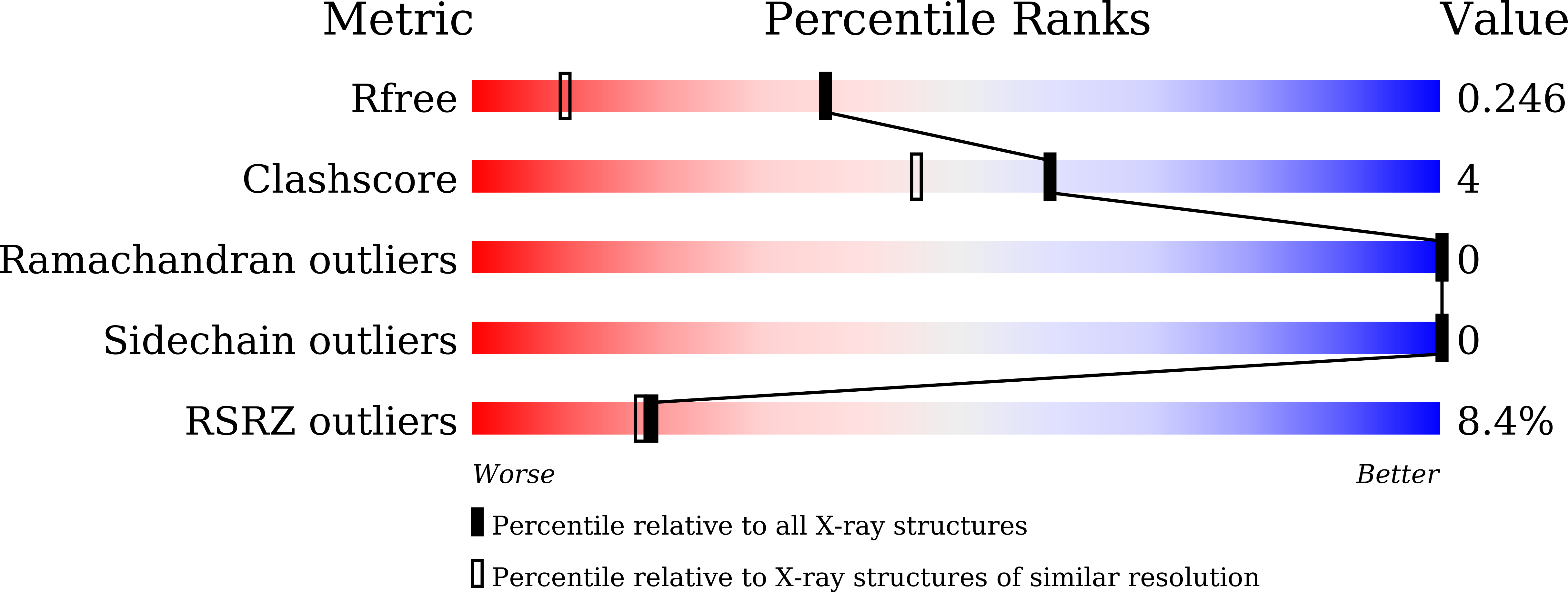 9K3W validation report