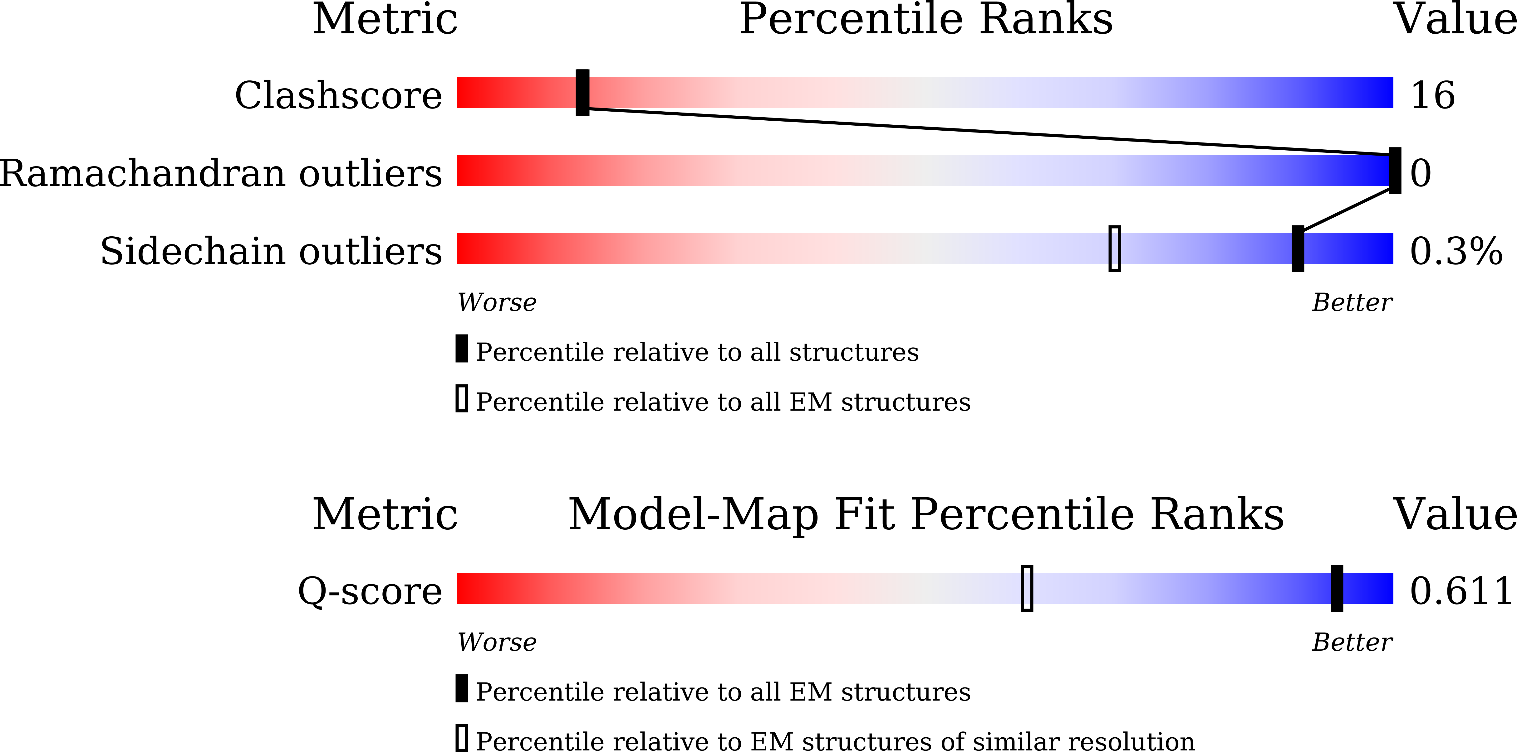 9K4A validation report