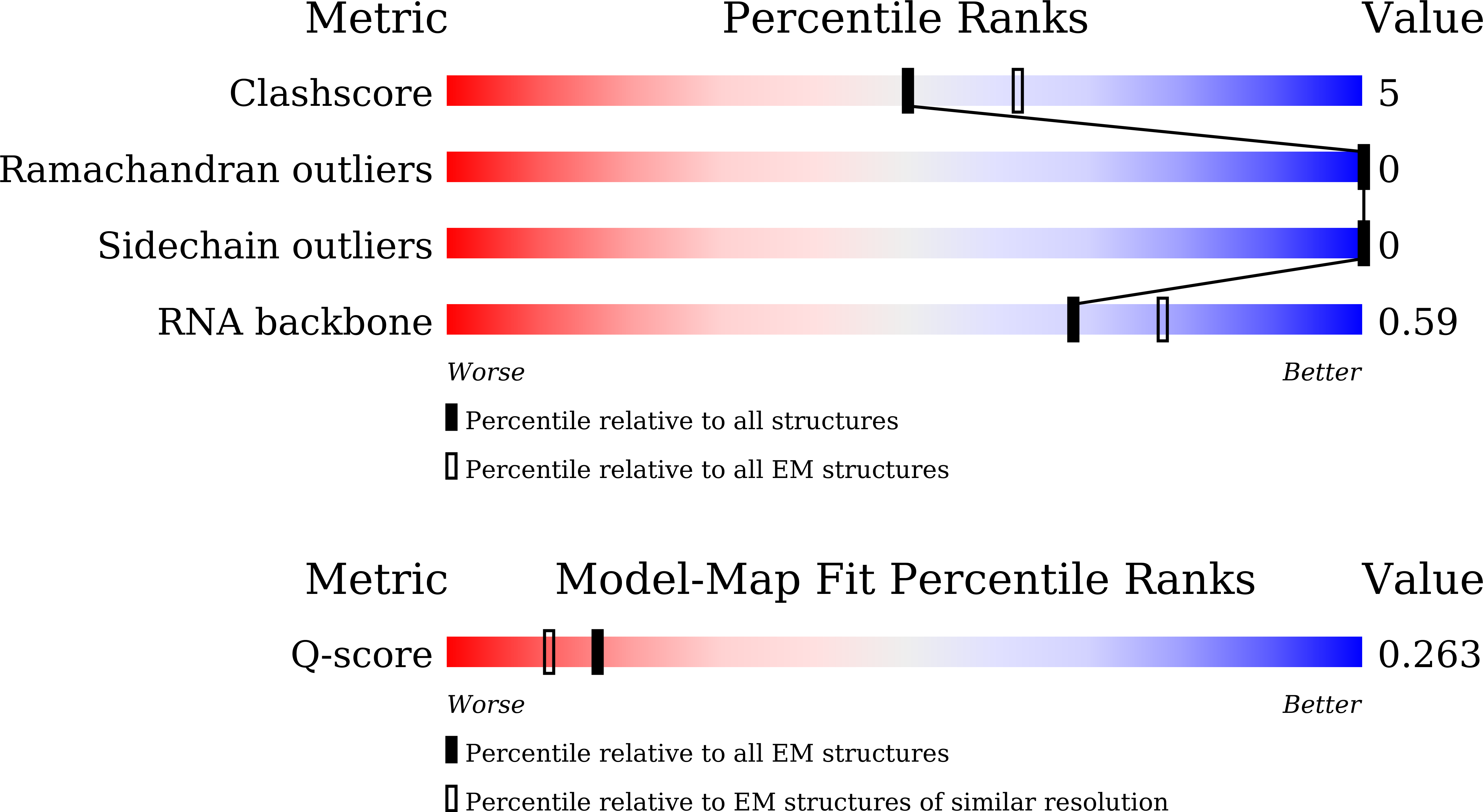 9K4C validation report