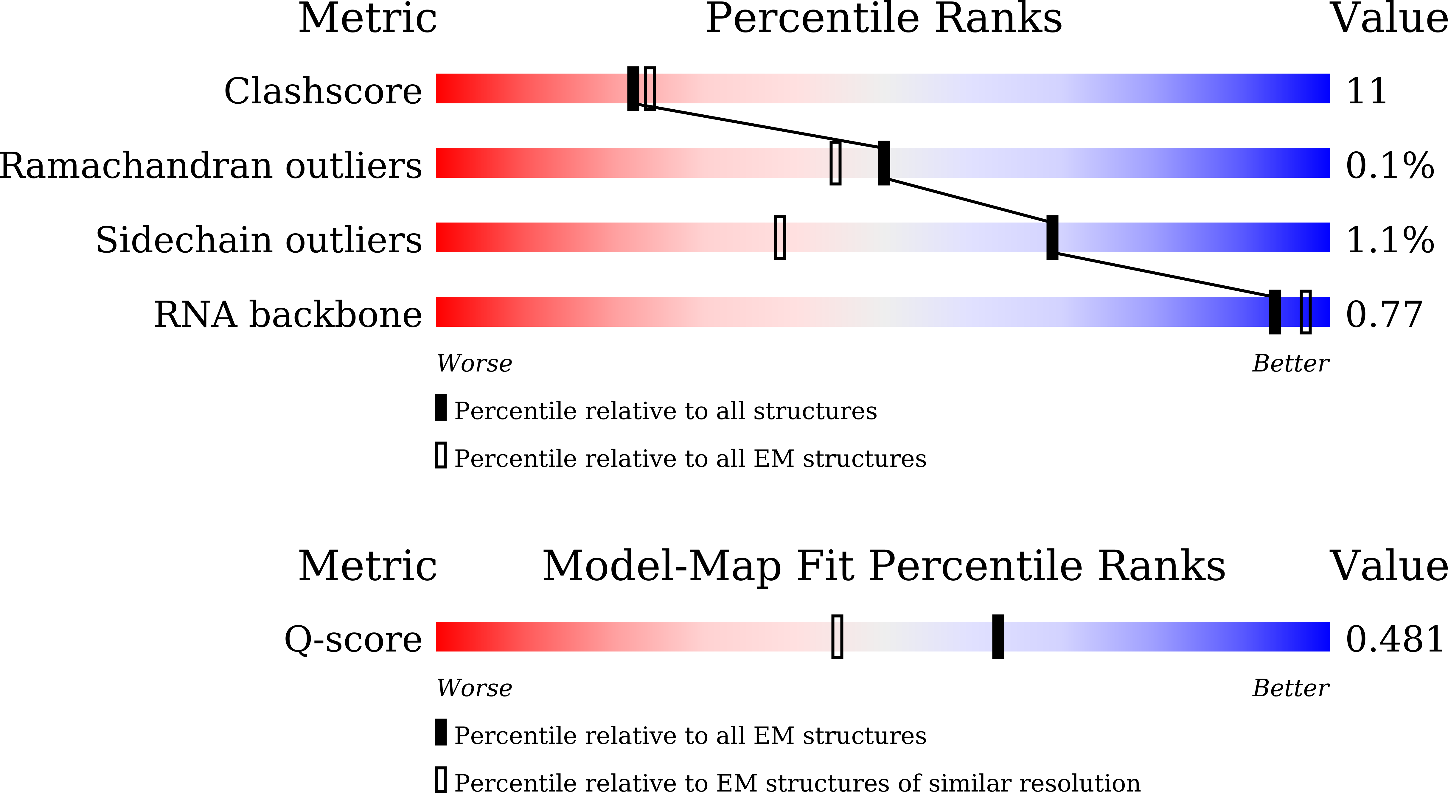 9K6H validation report