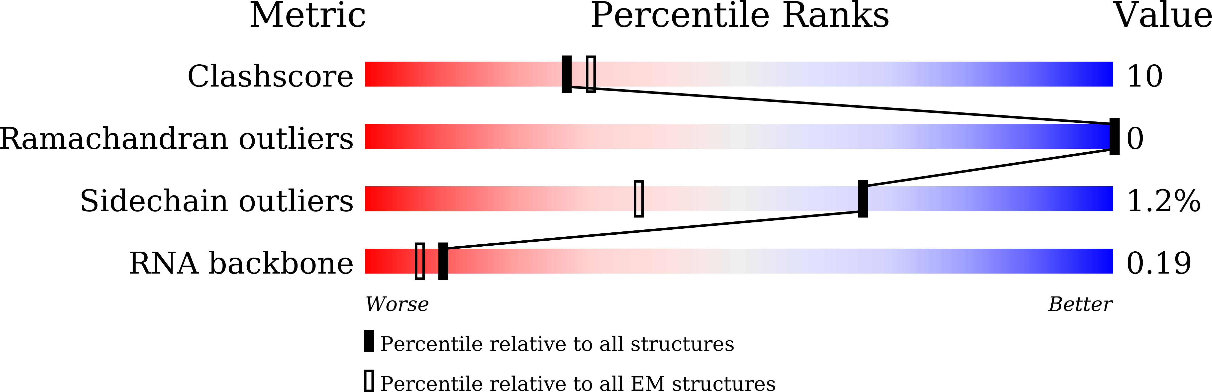 9K6P validation report