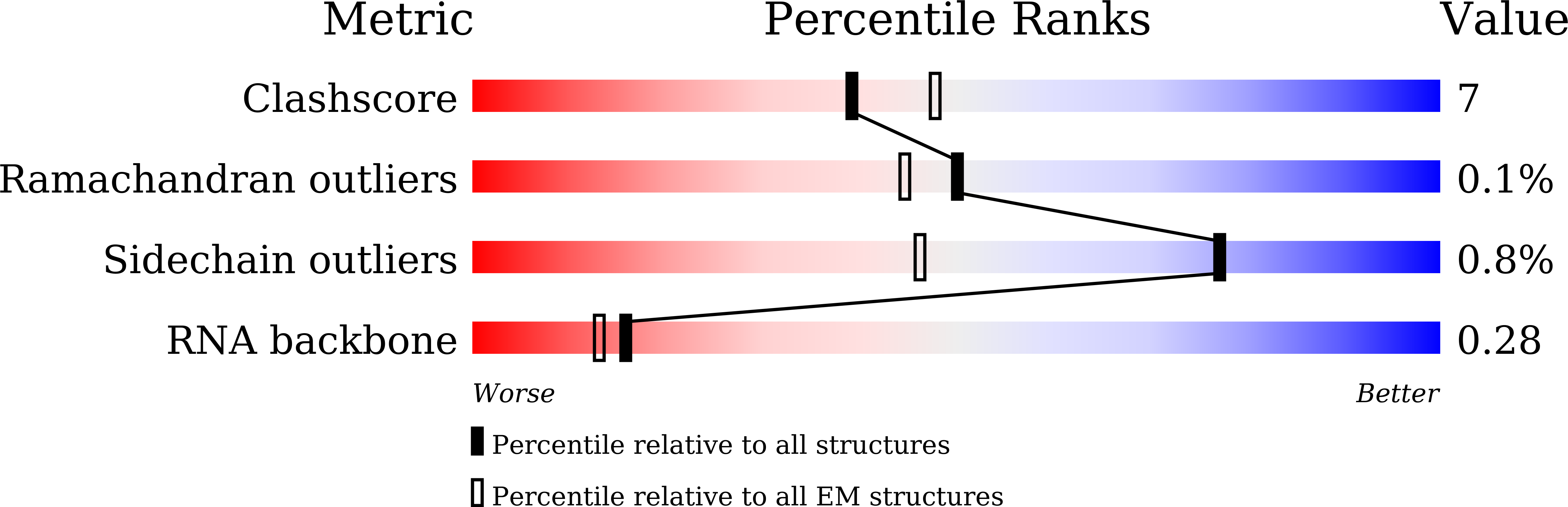9K6Q validation report