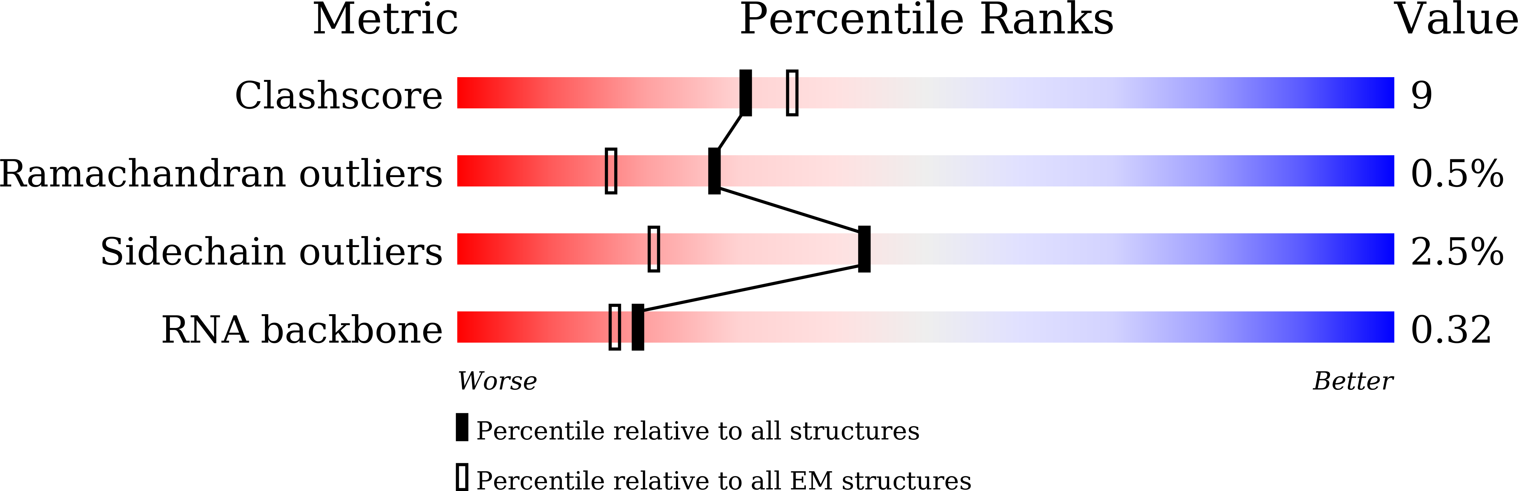 9K6S validation report