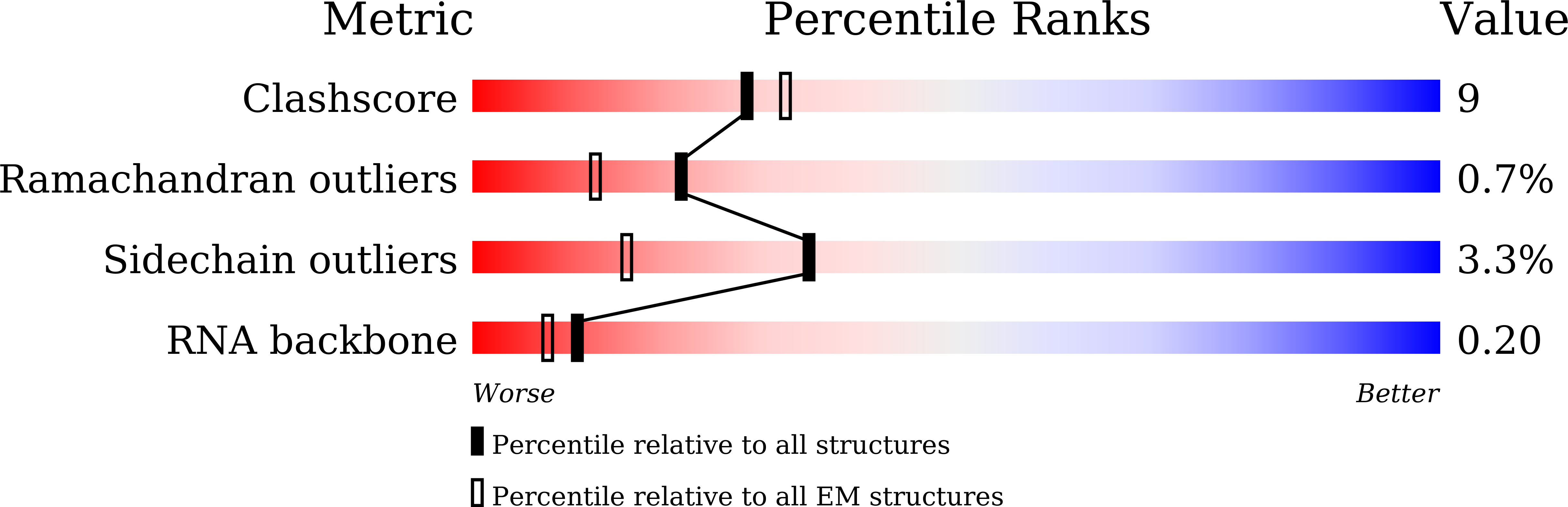 9K6T validation report