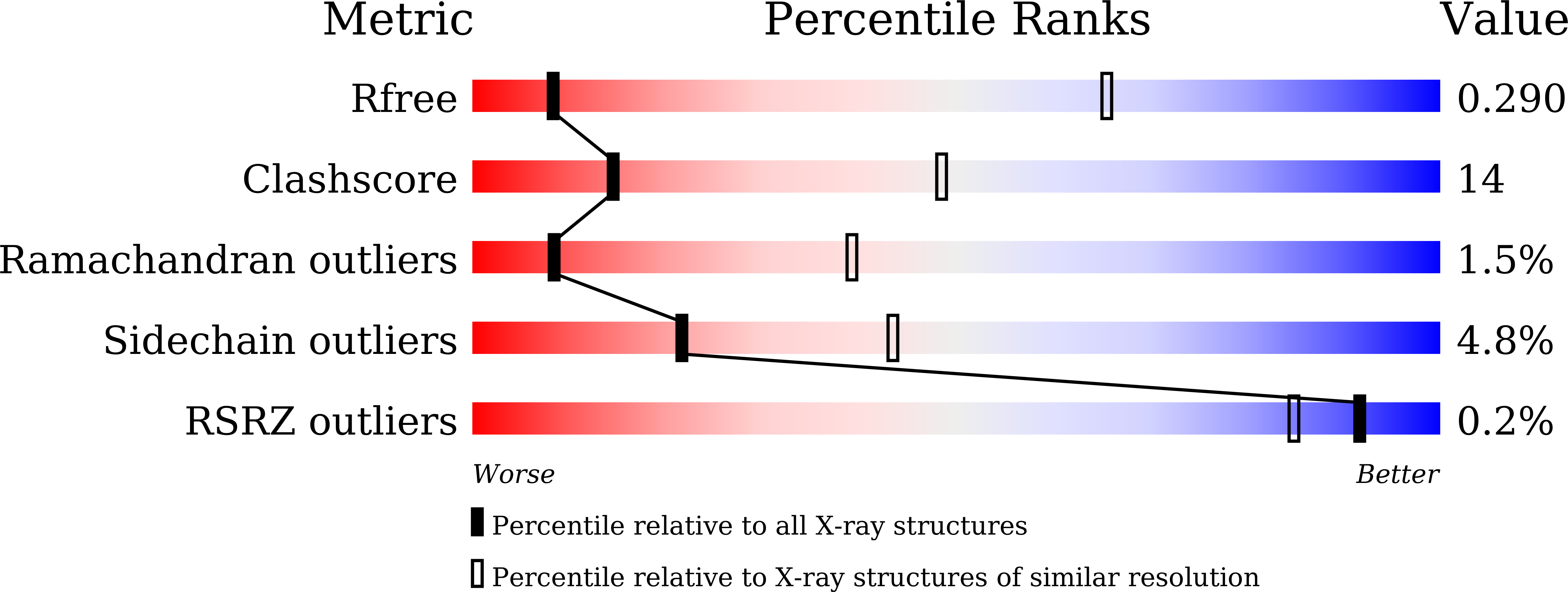 9K7Q validation report