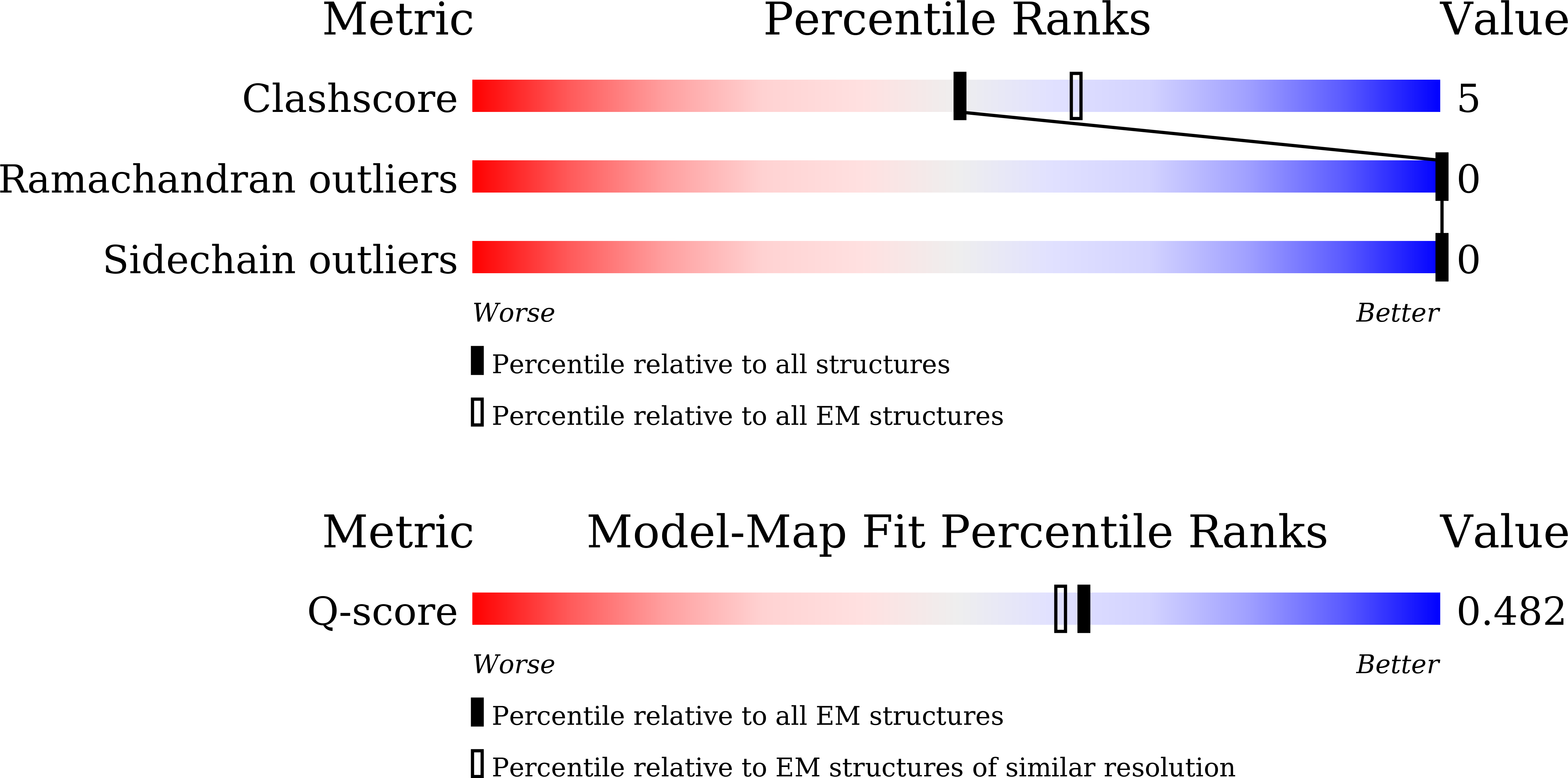 9K92 validation report