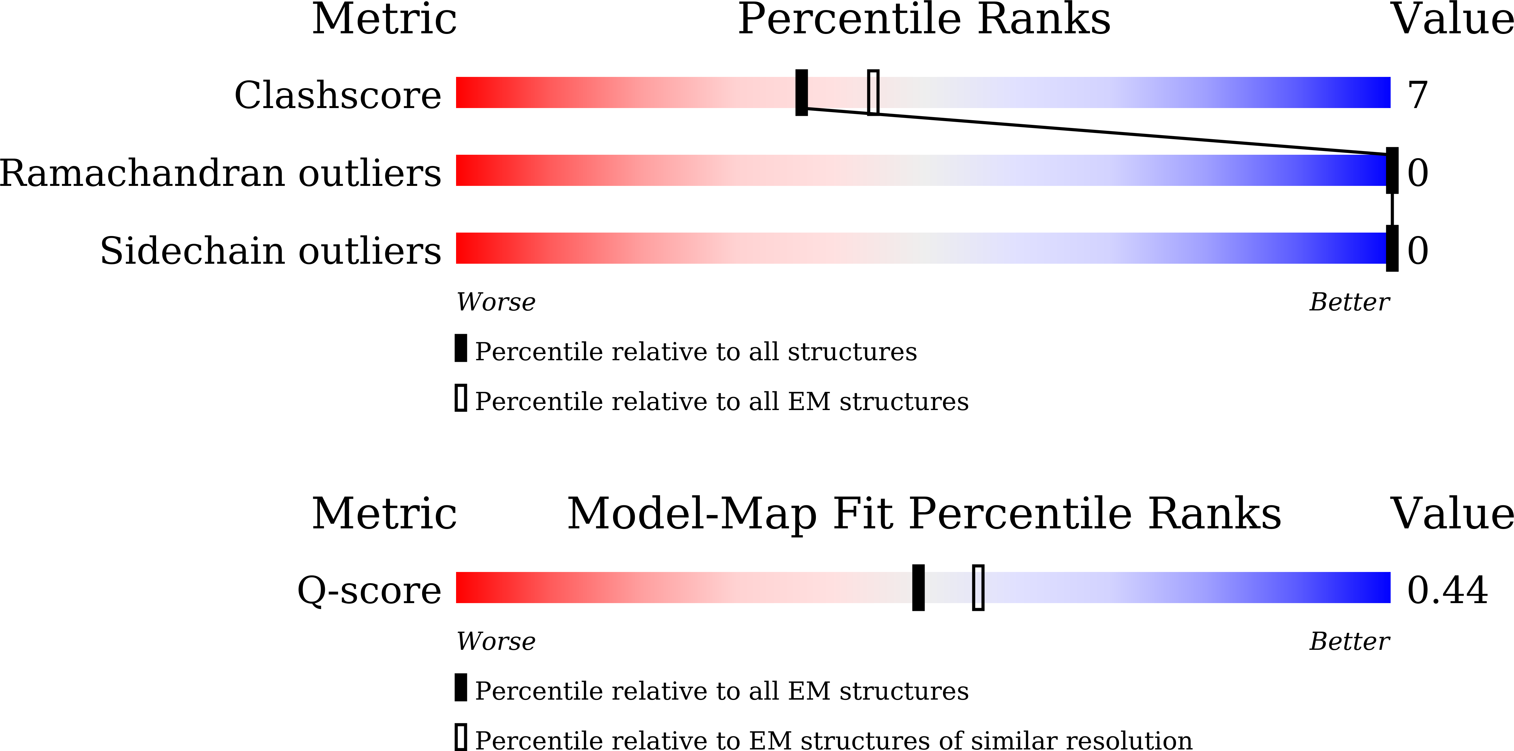 9K93 validation report