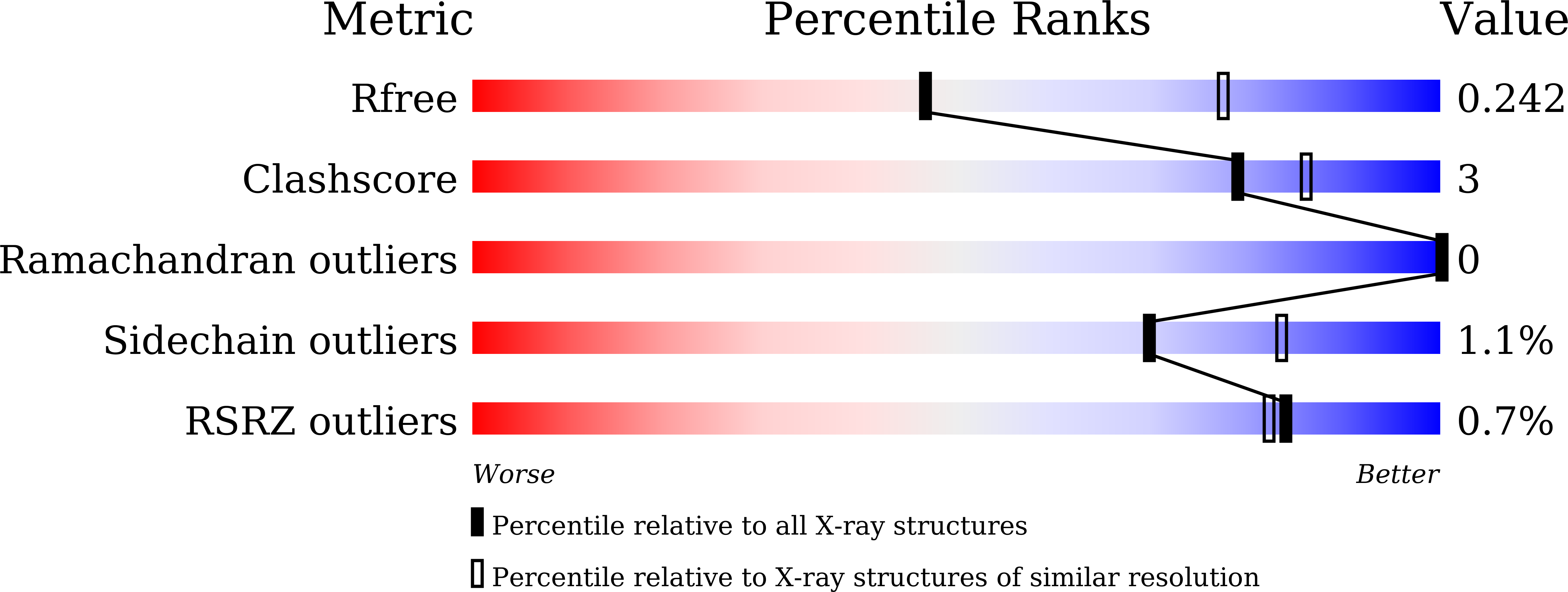 9KAJ validation report