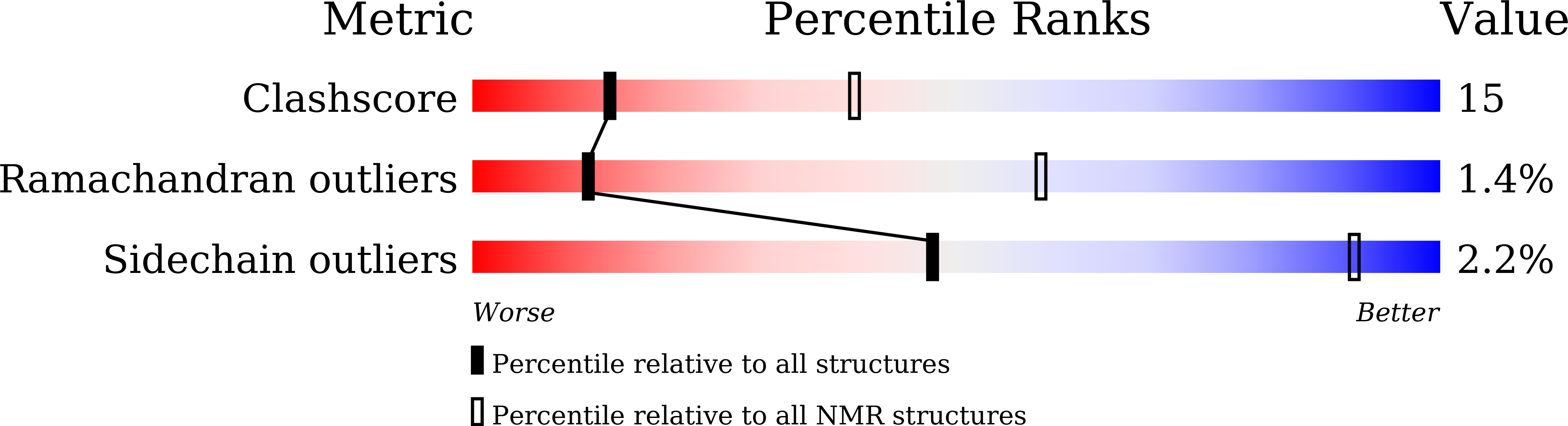 9KAX validation report