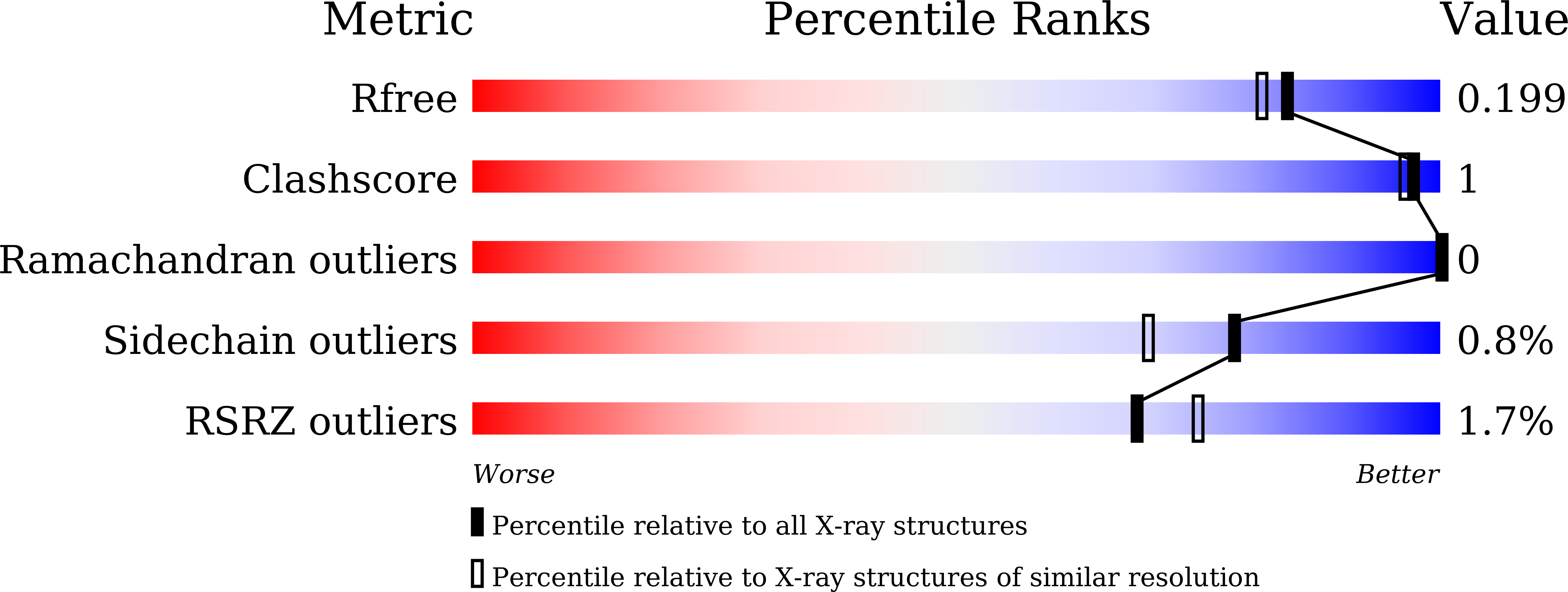 9KB1 validation report