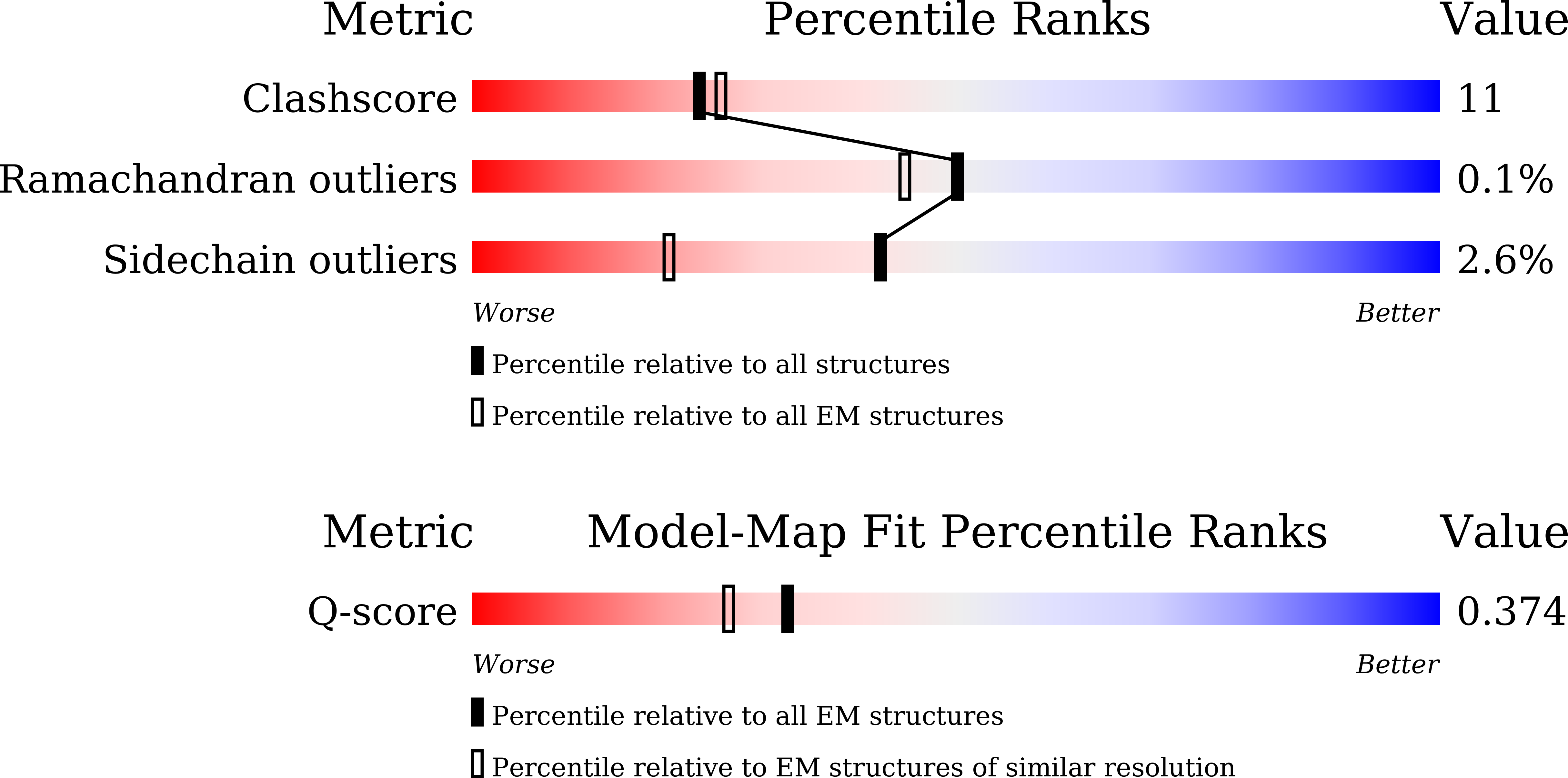 9KB9 validation report