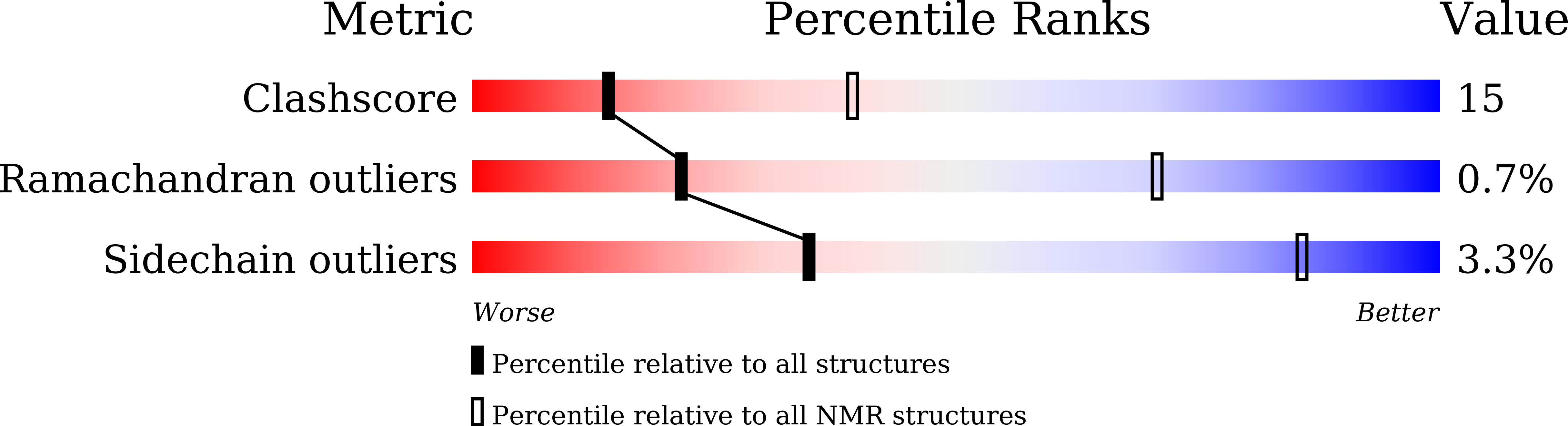 9KBA validation report