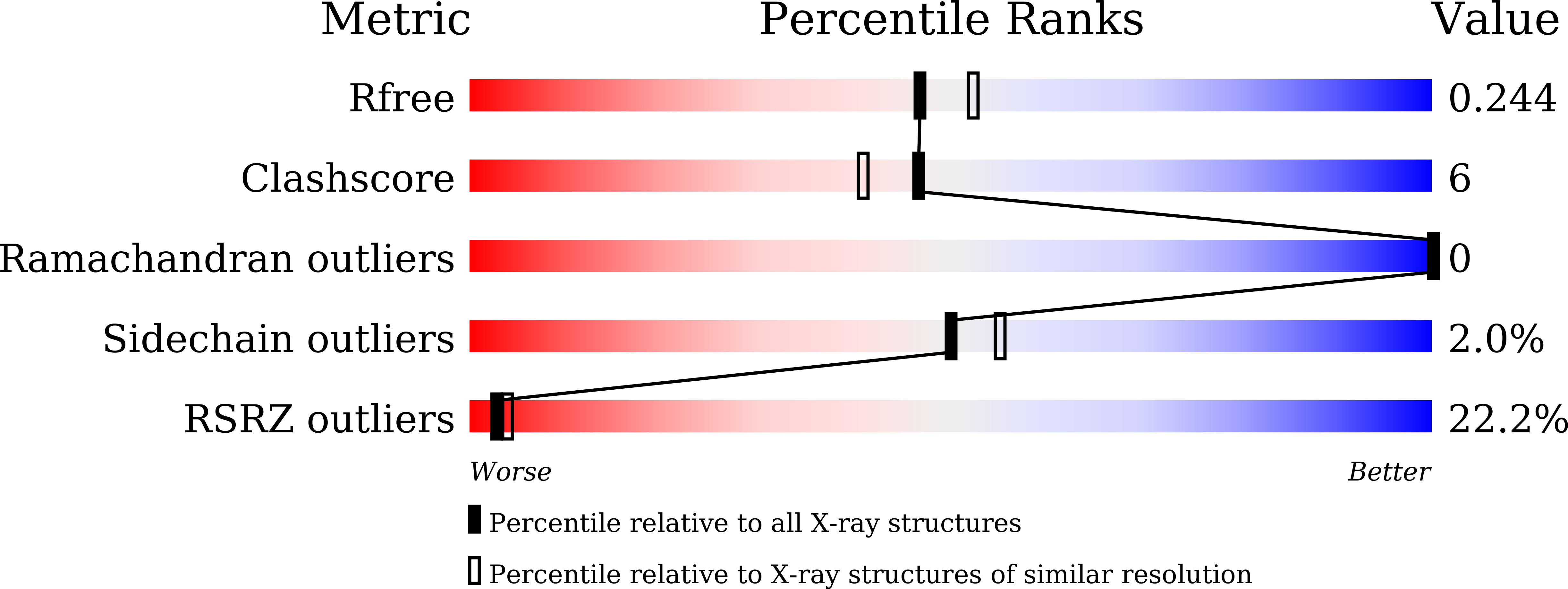 9KBE validation report