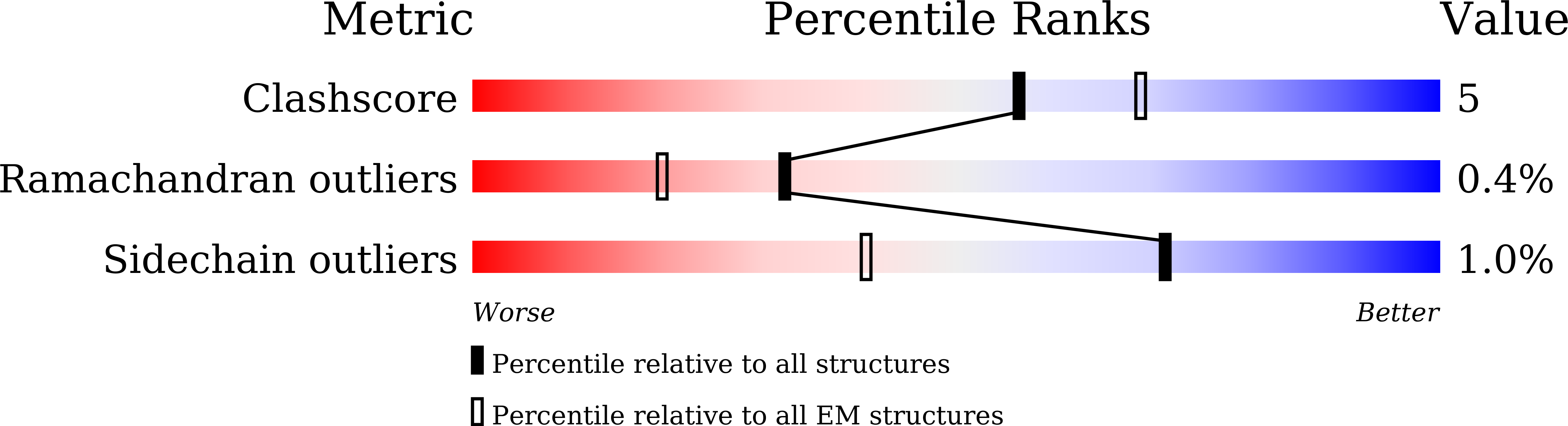 9KBI validation report