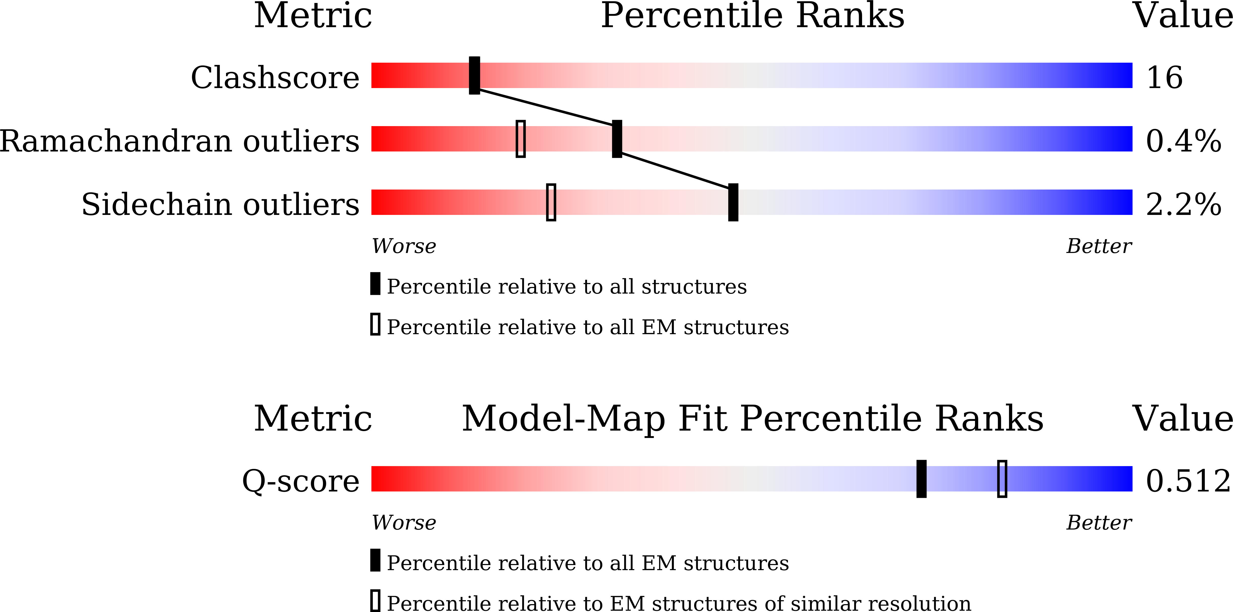 9KBK validation report