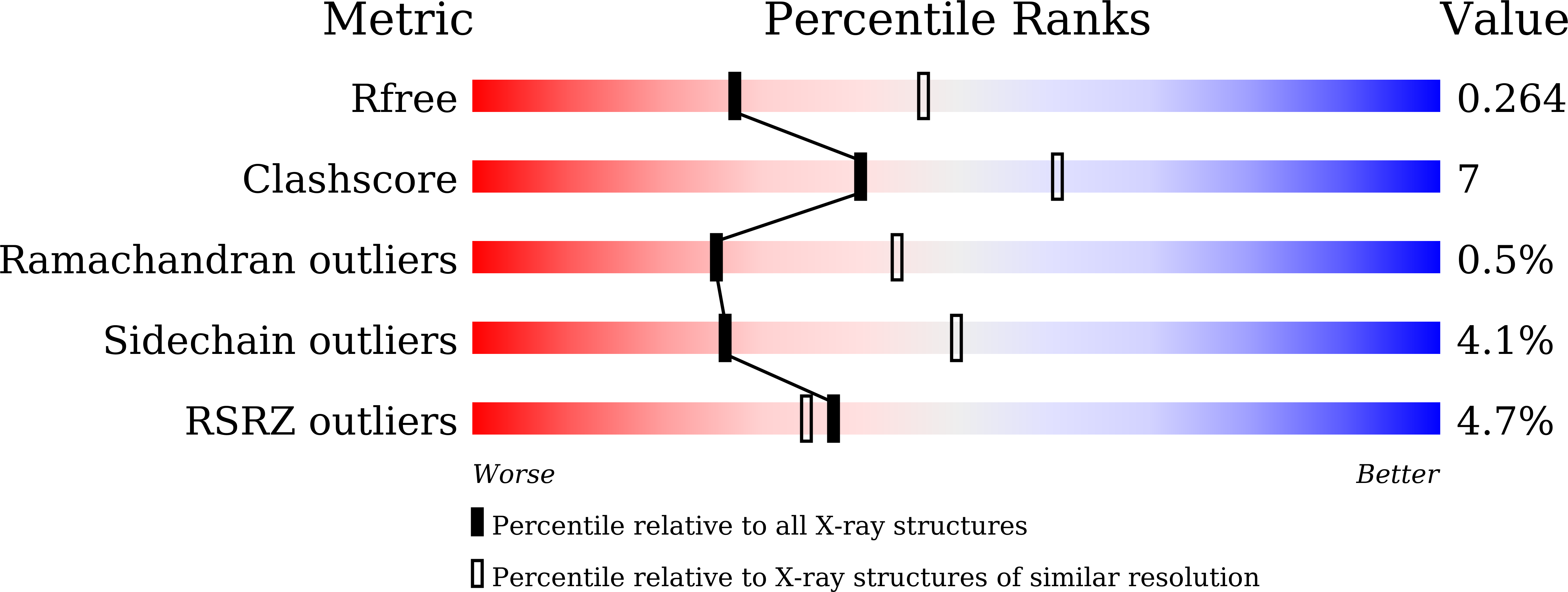 9KCE validation report