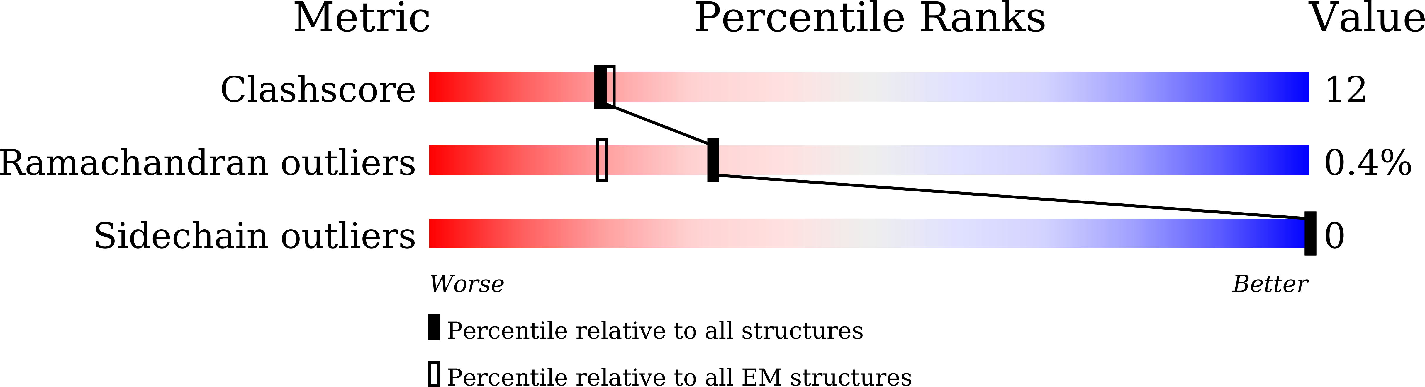 9KCV validation report