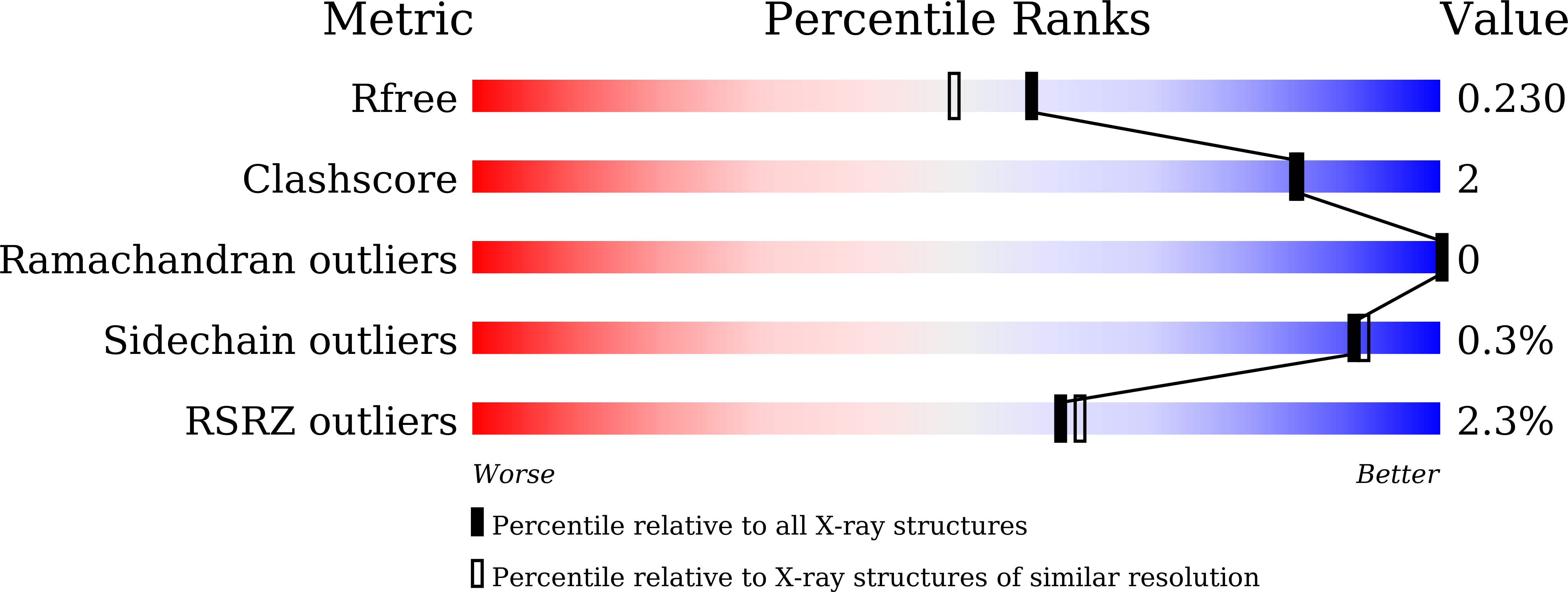 9KCZ validation report