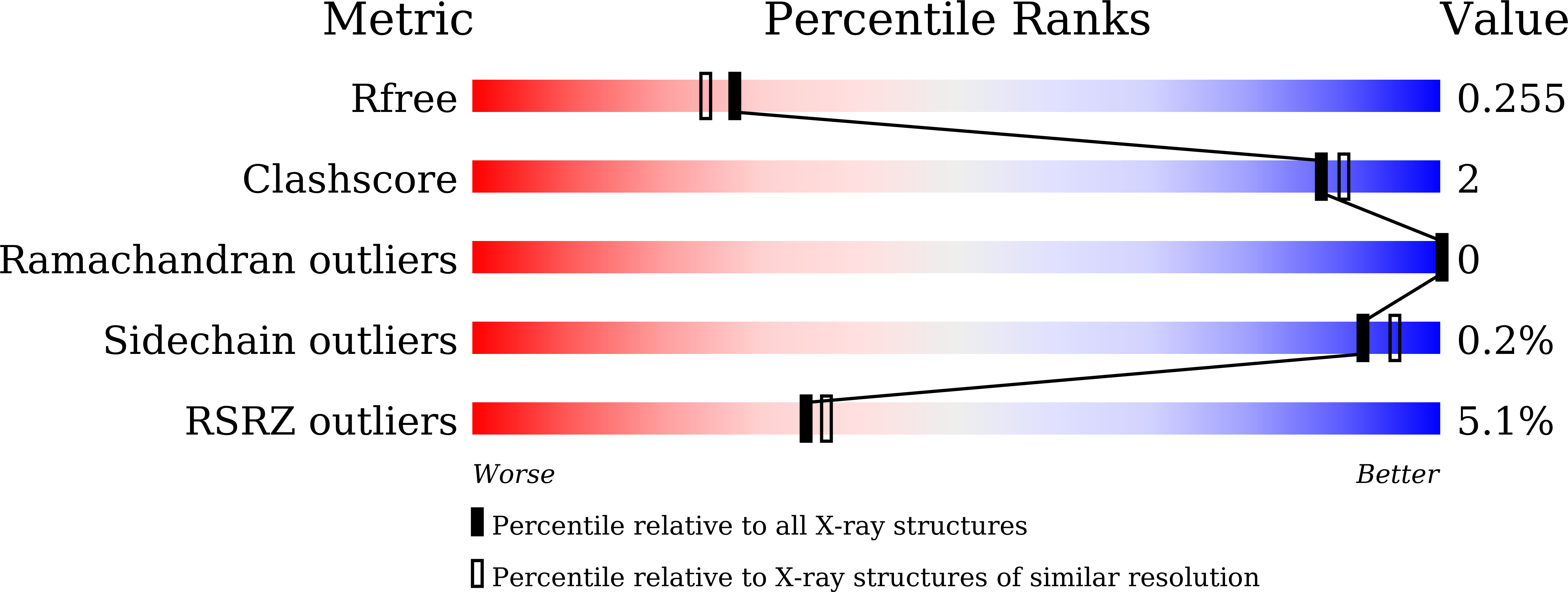 9KD1 validation report