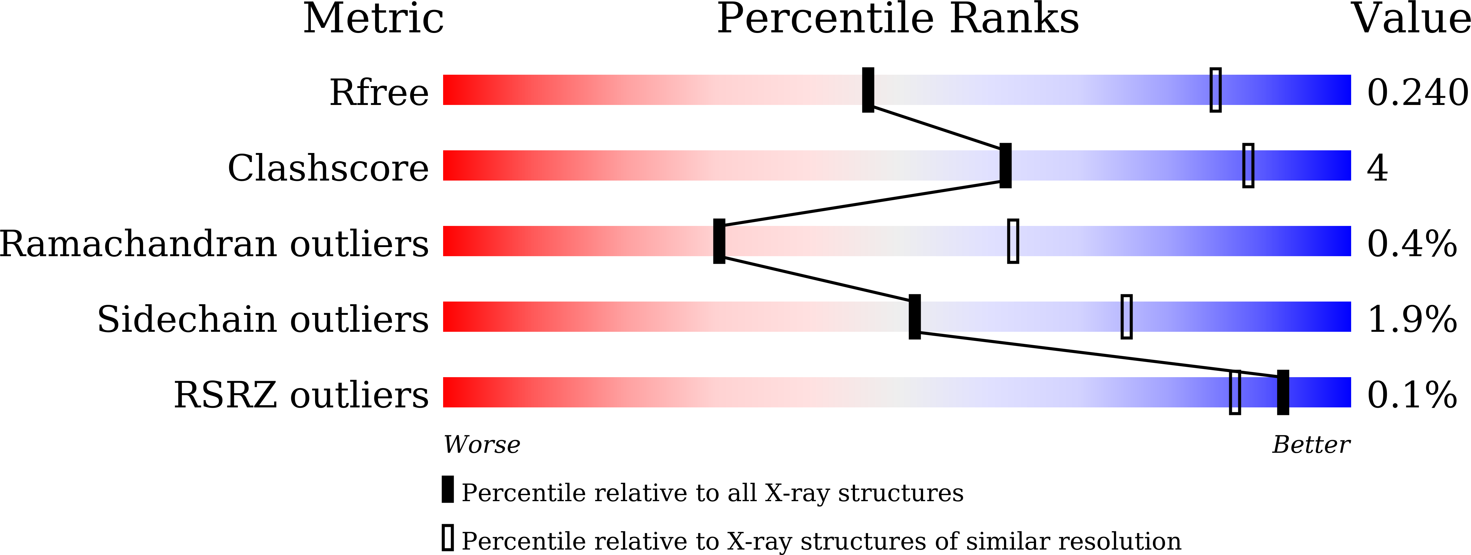 9KD2 validation report