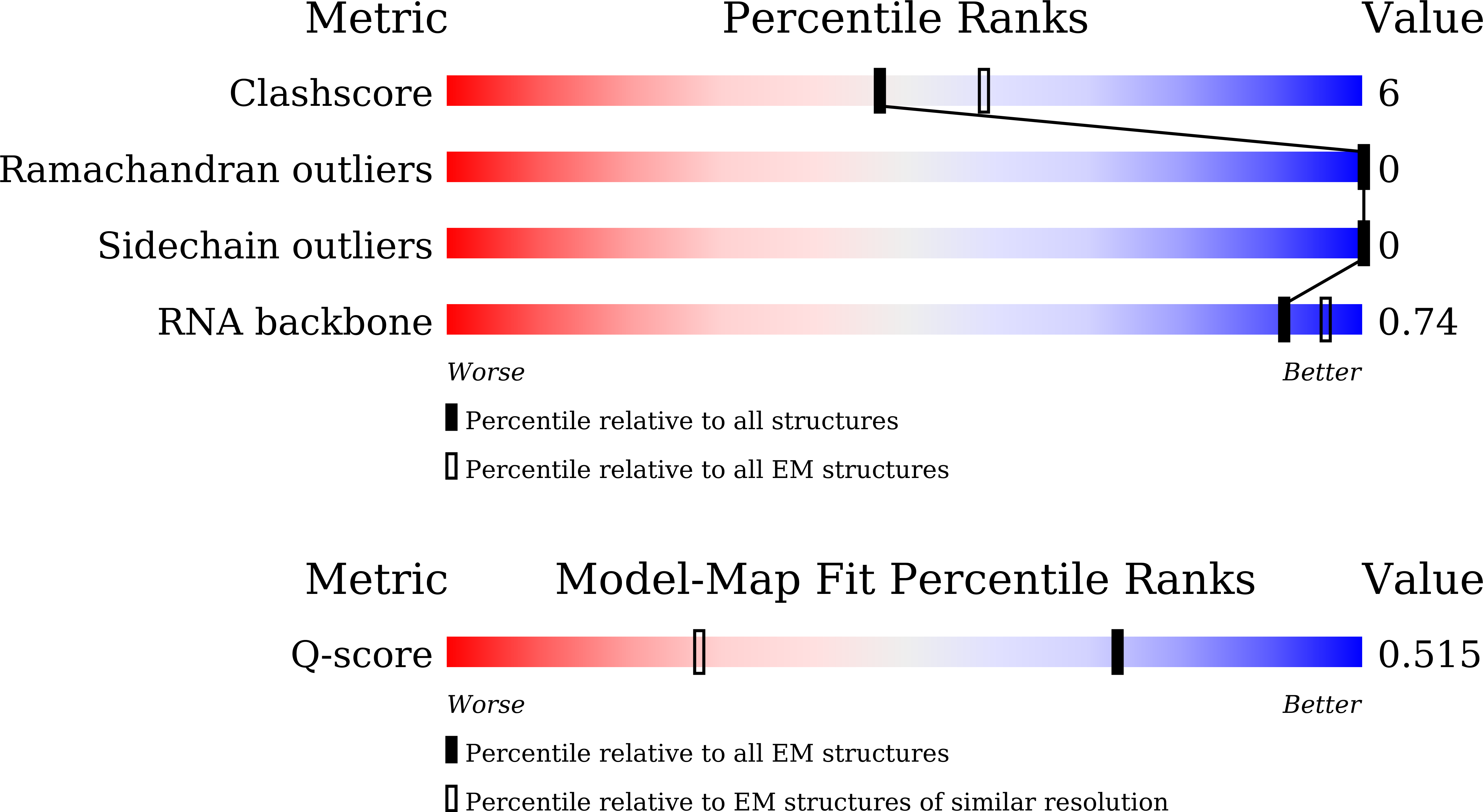 9KD8 validation report