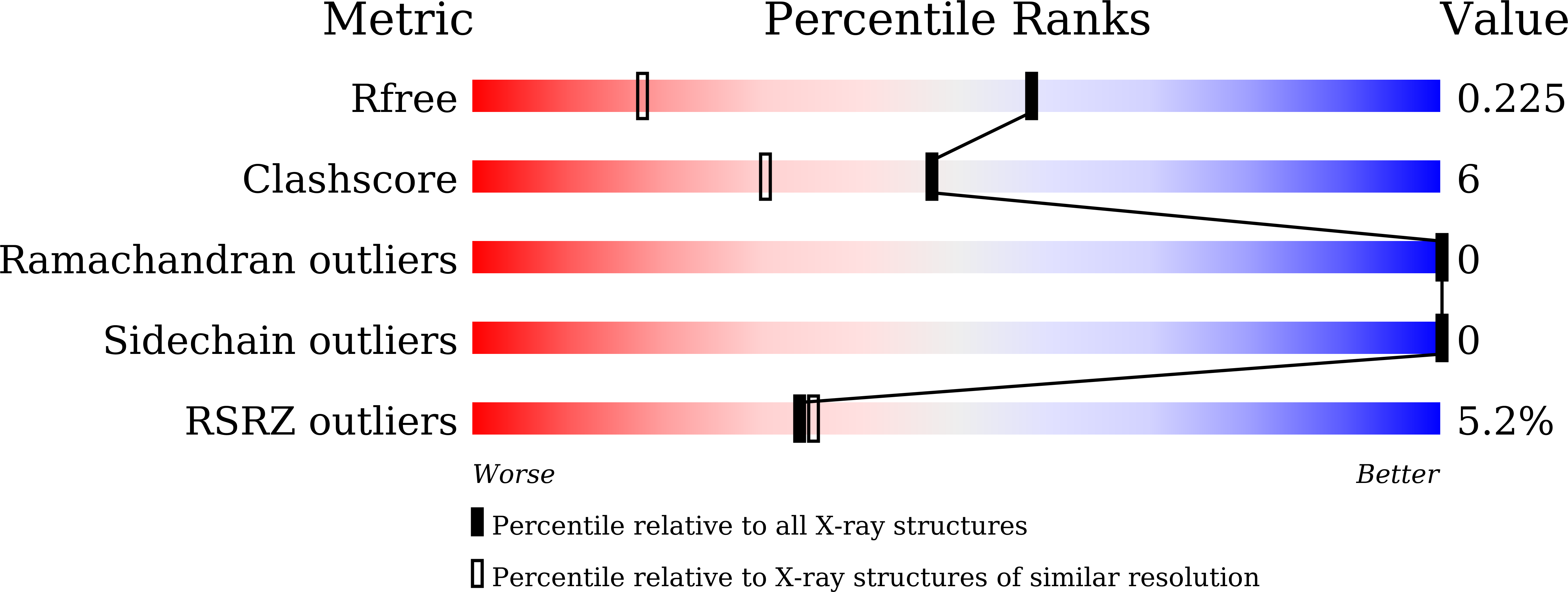 9KF9 validation report