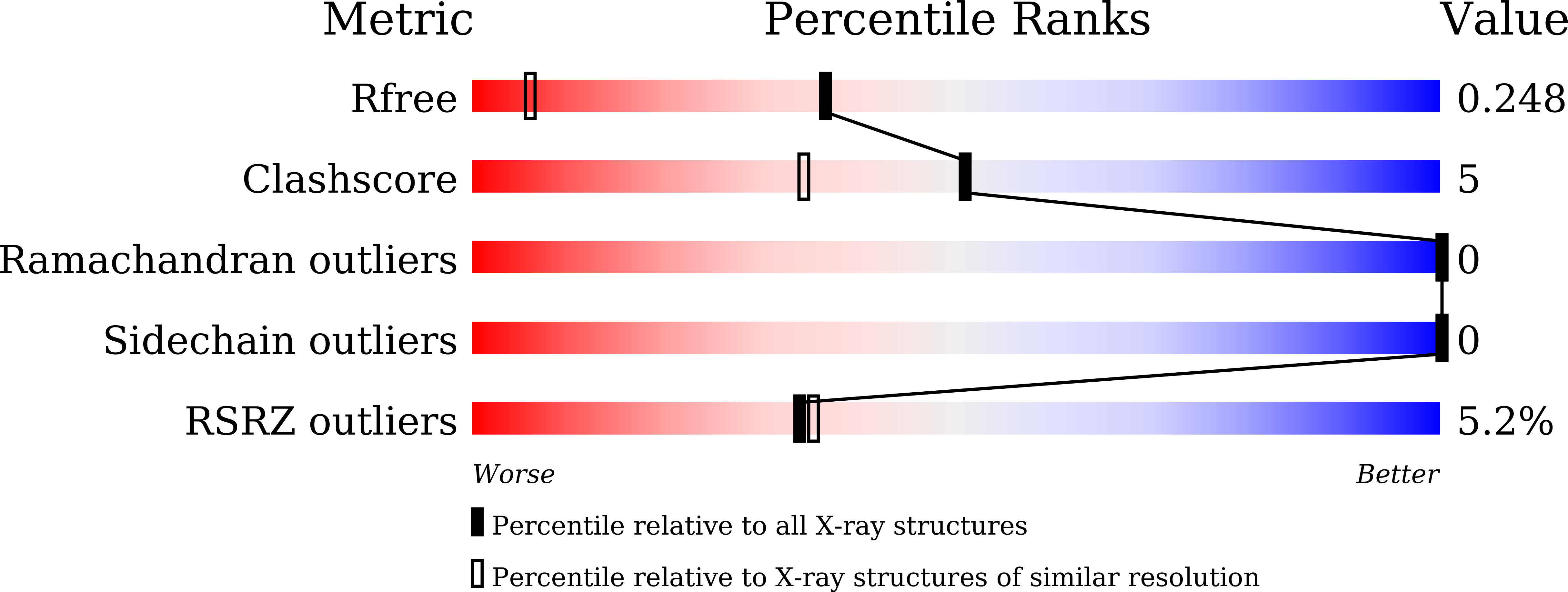9KFA validation report