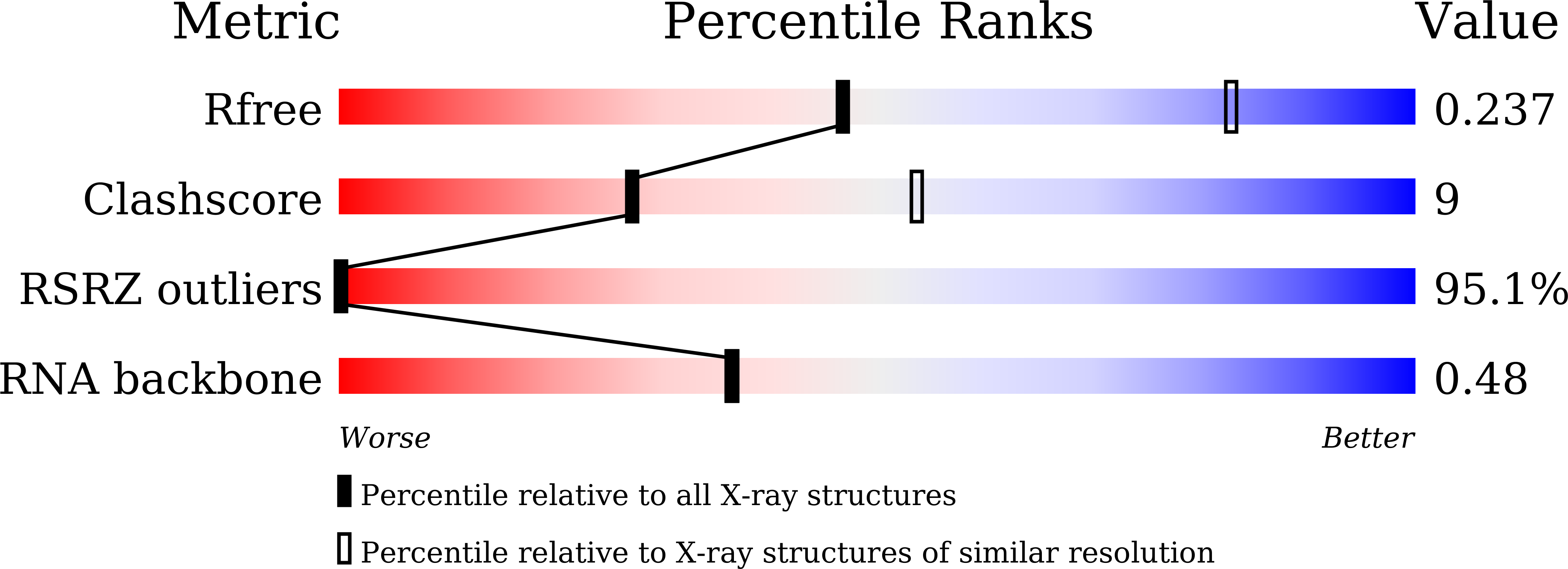 9KFV validation report