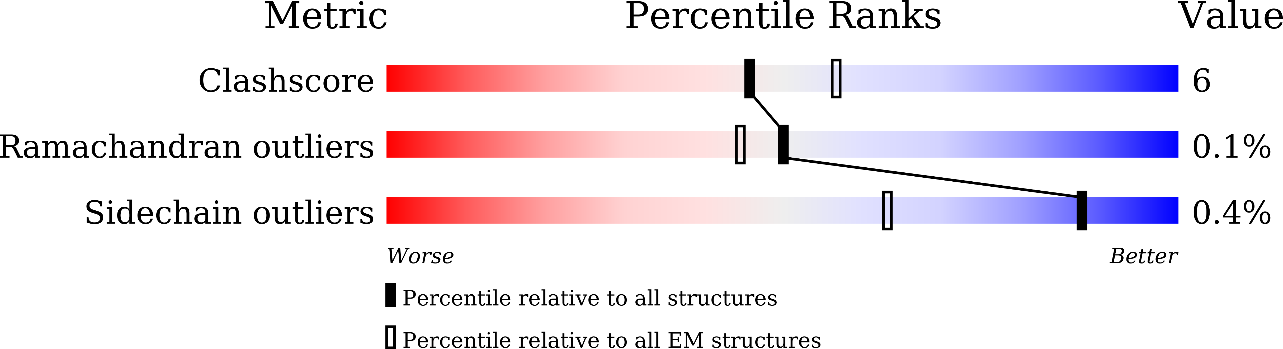 9KG0 validation report
