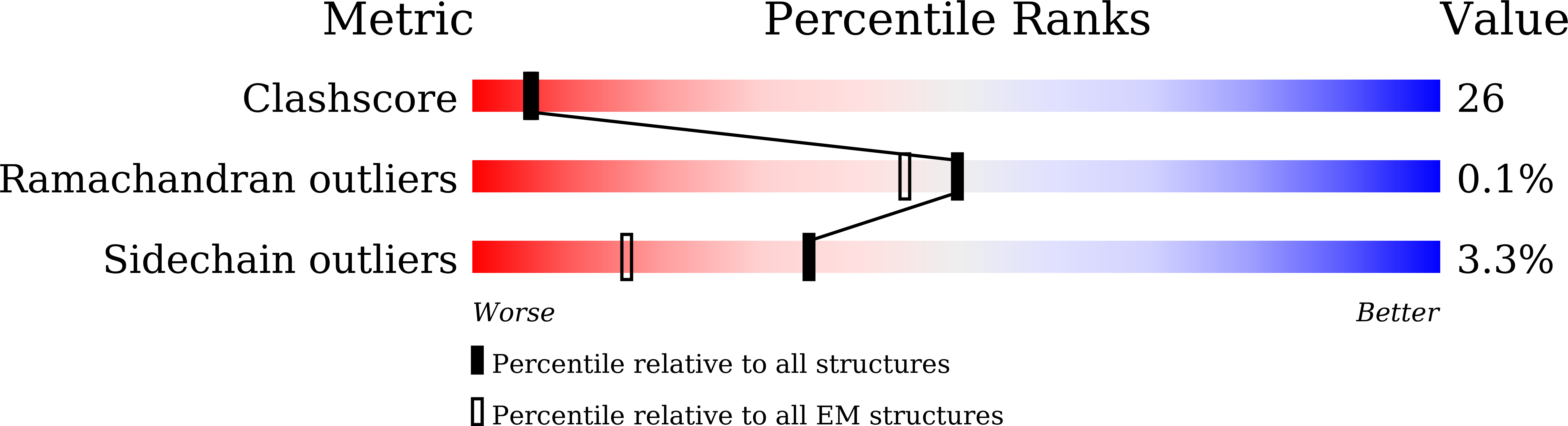 9KG1 validation report