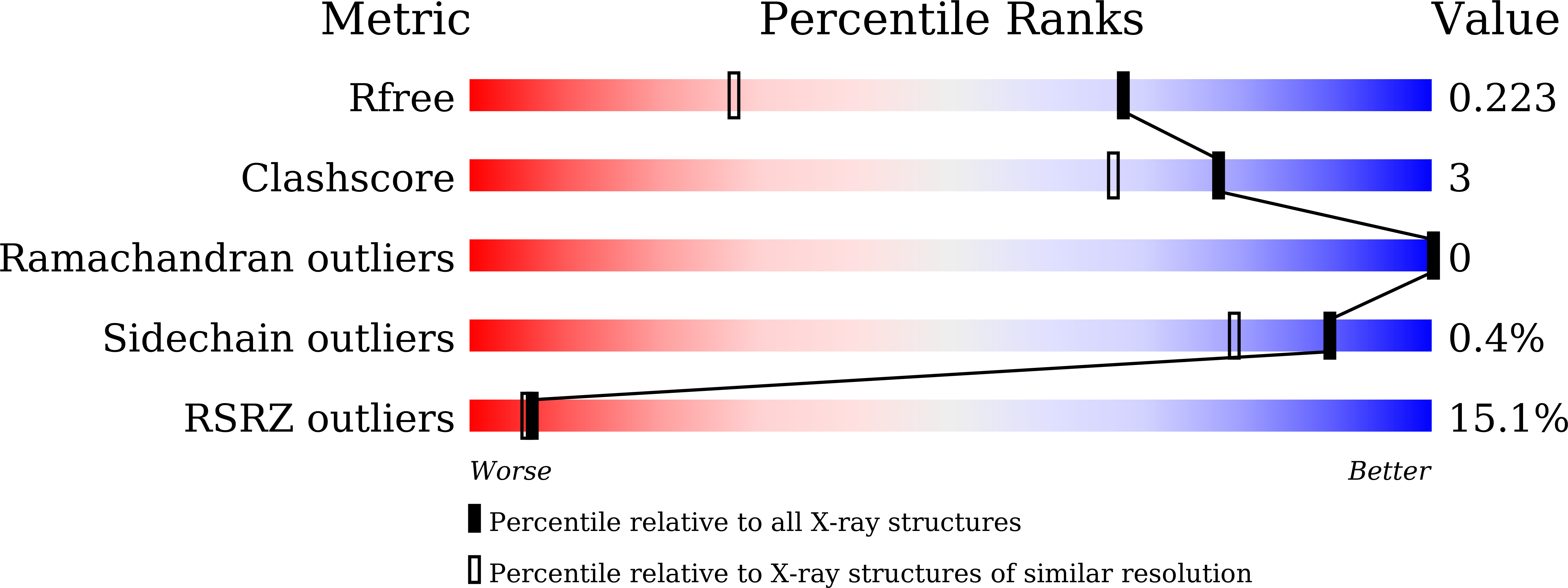 9KH3 validation report