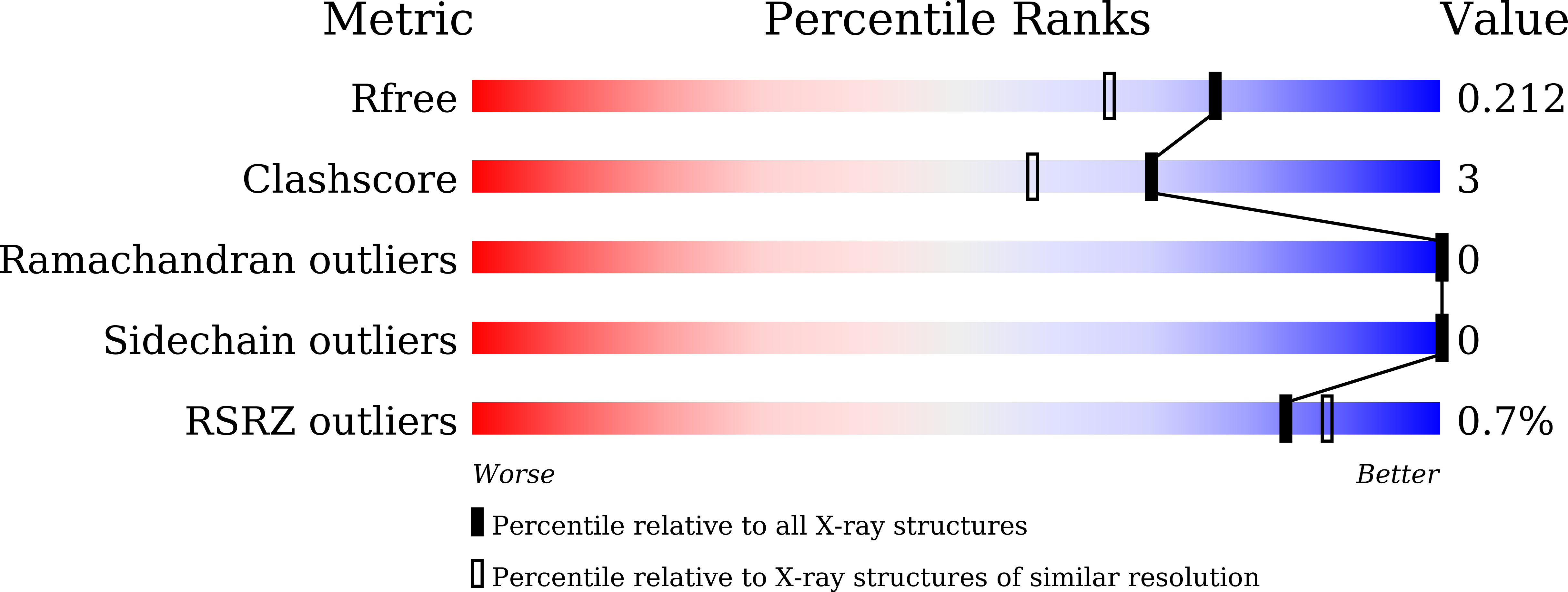 9KH4 validation report