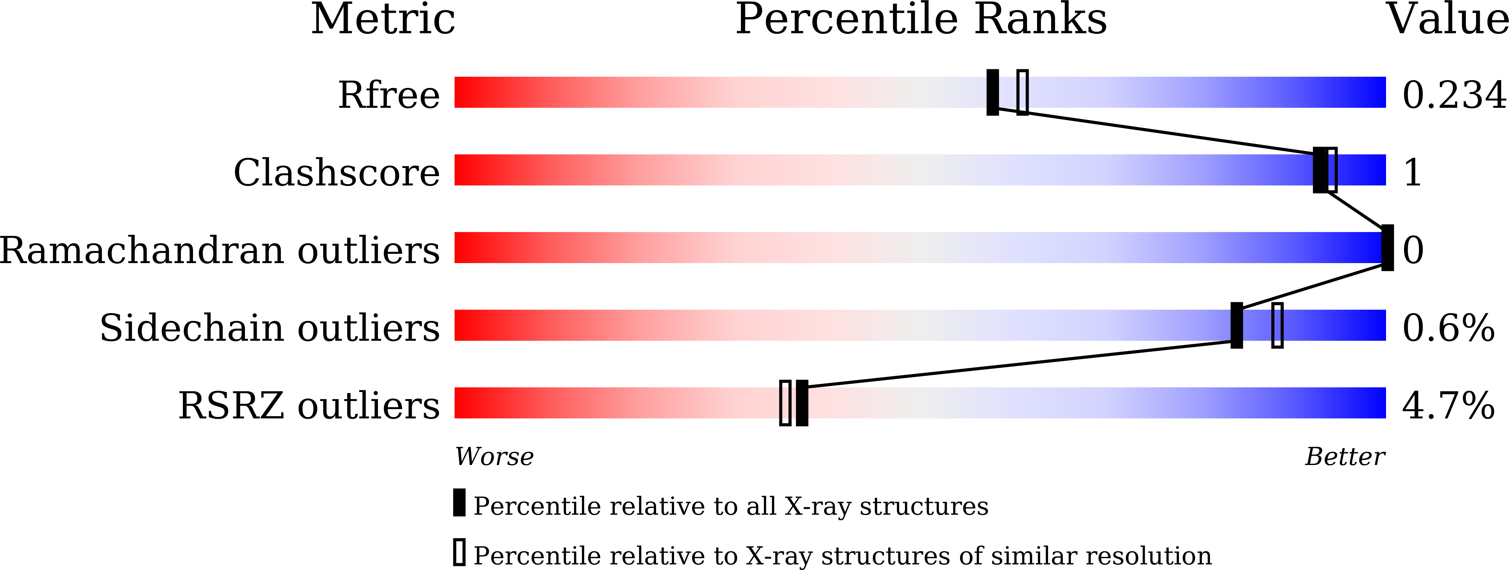 9KHR validation report