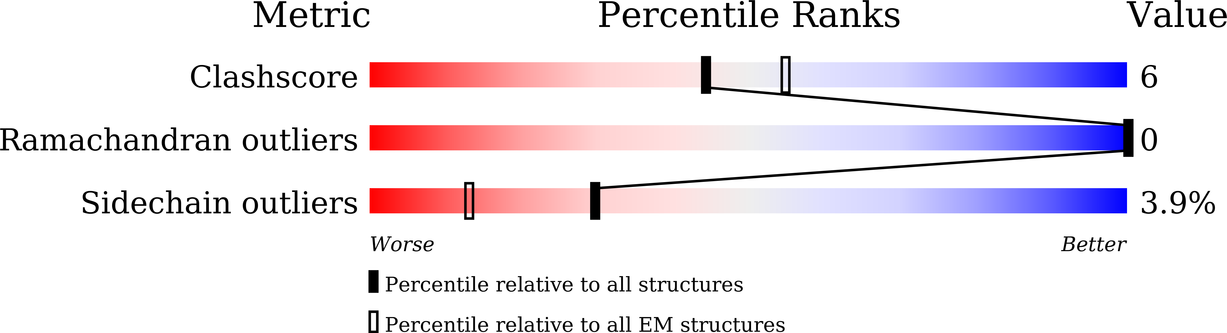 9KHV validation report