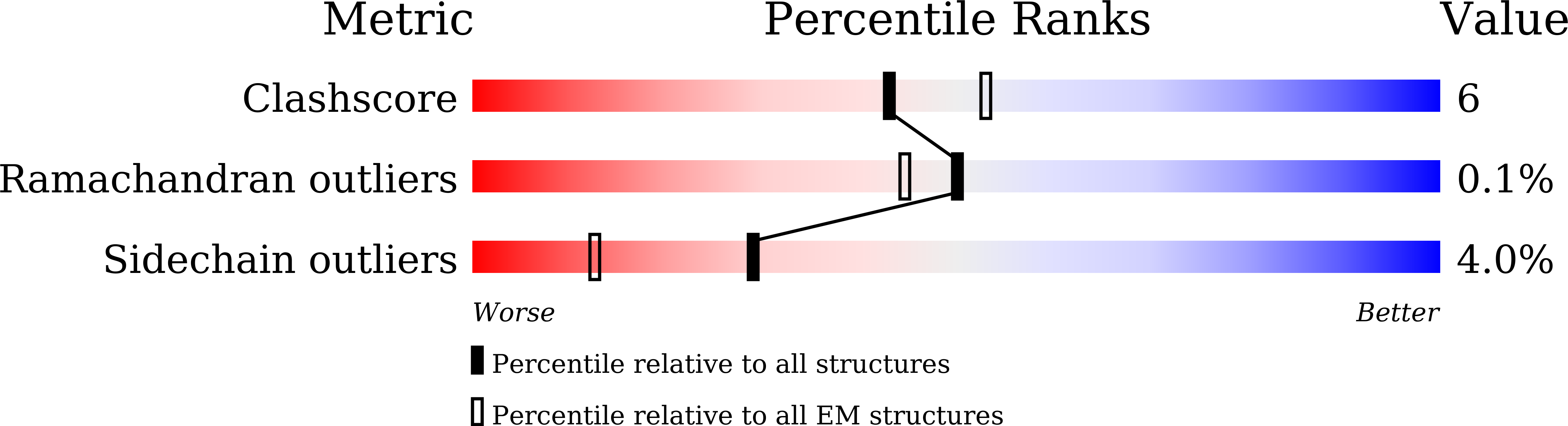 9KI0 validation report