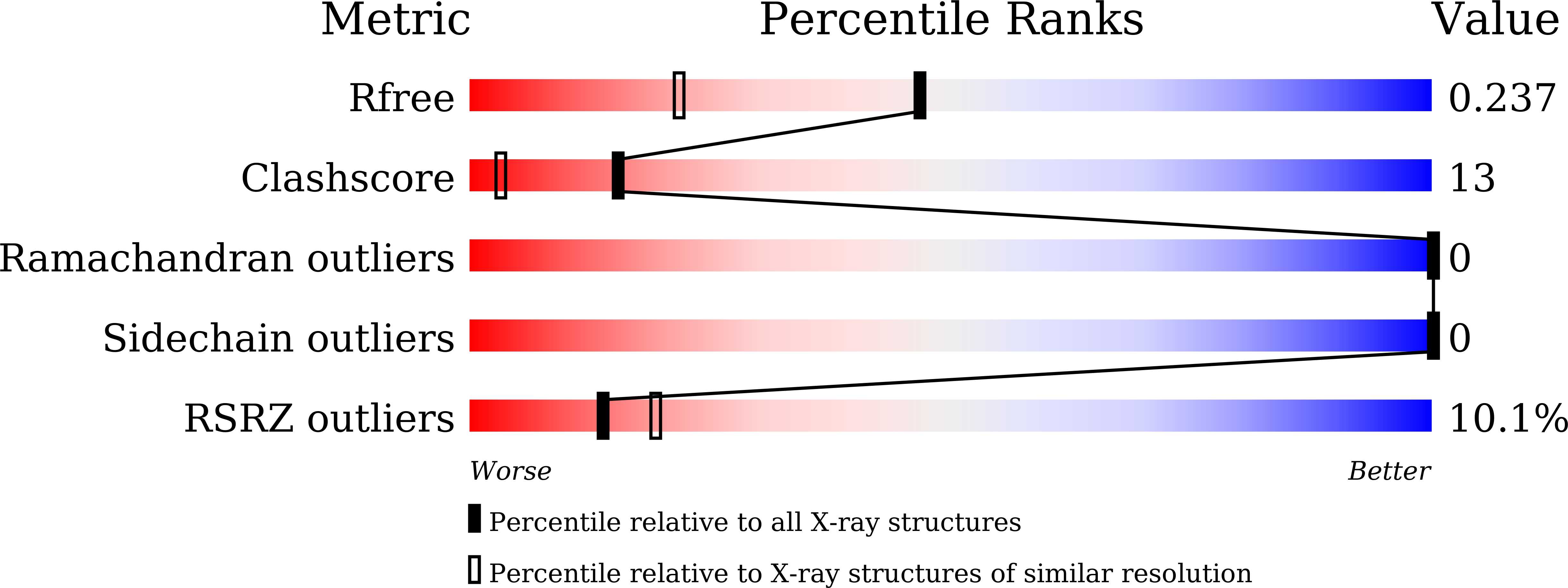9KJA validation report