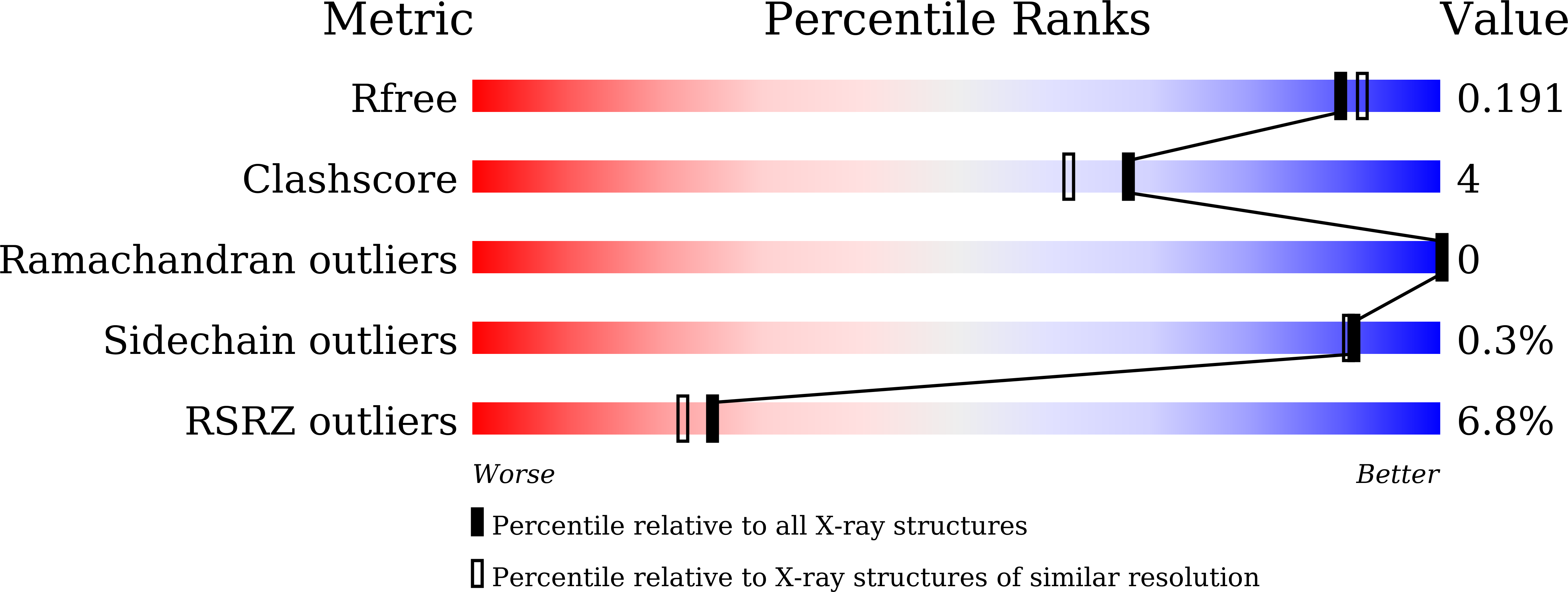 9KJH validation report
