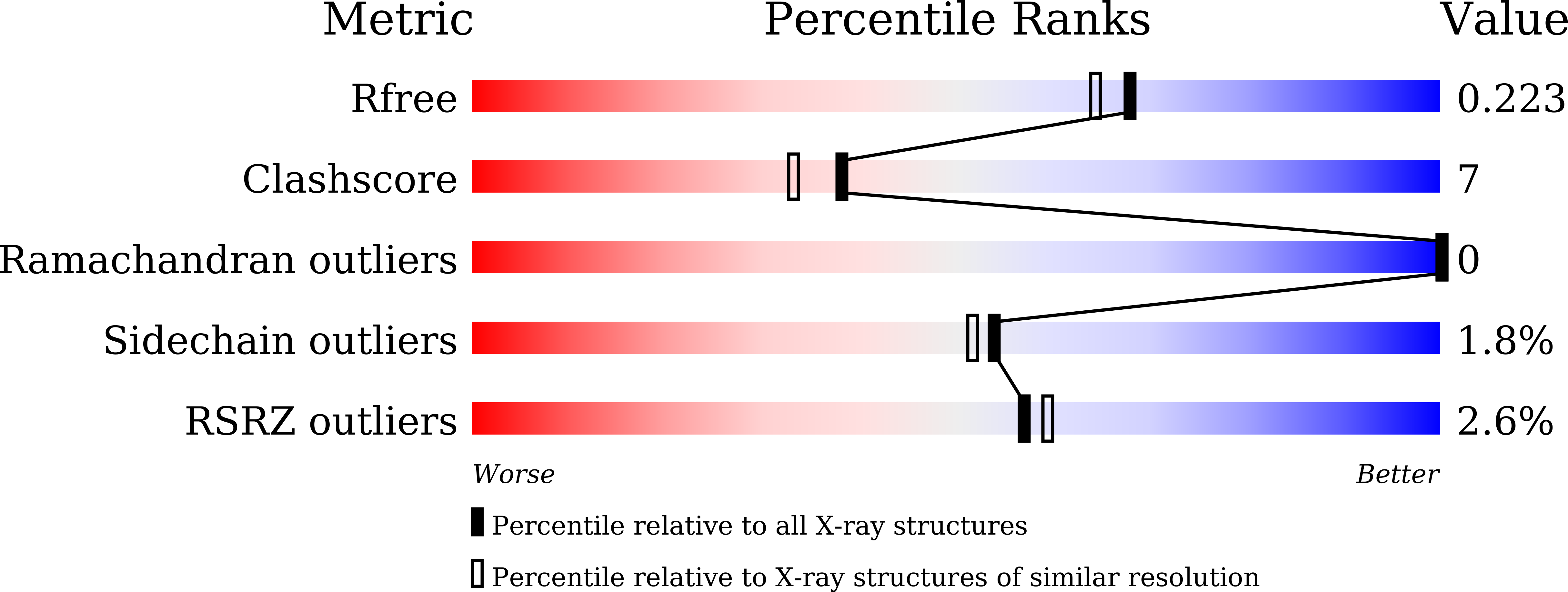 9KJK validation report