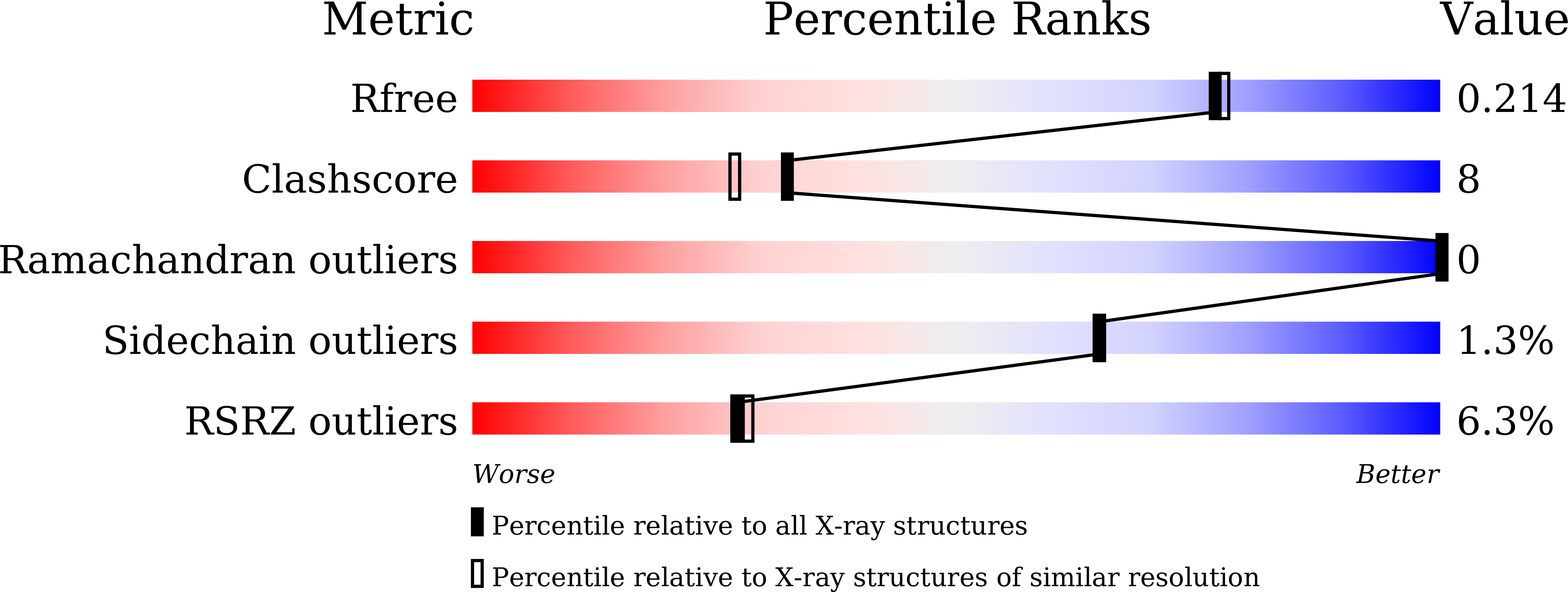 9KJP validation report