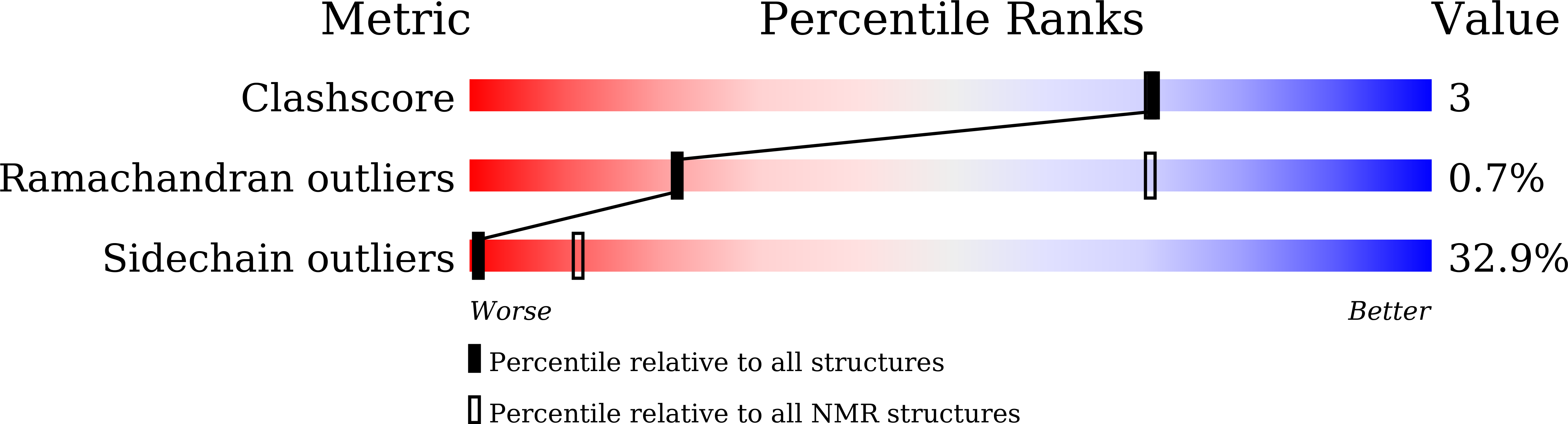 9KK0 validation report