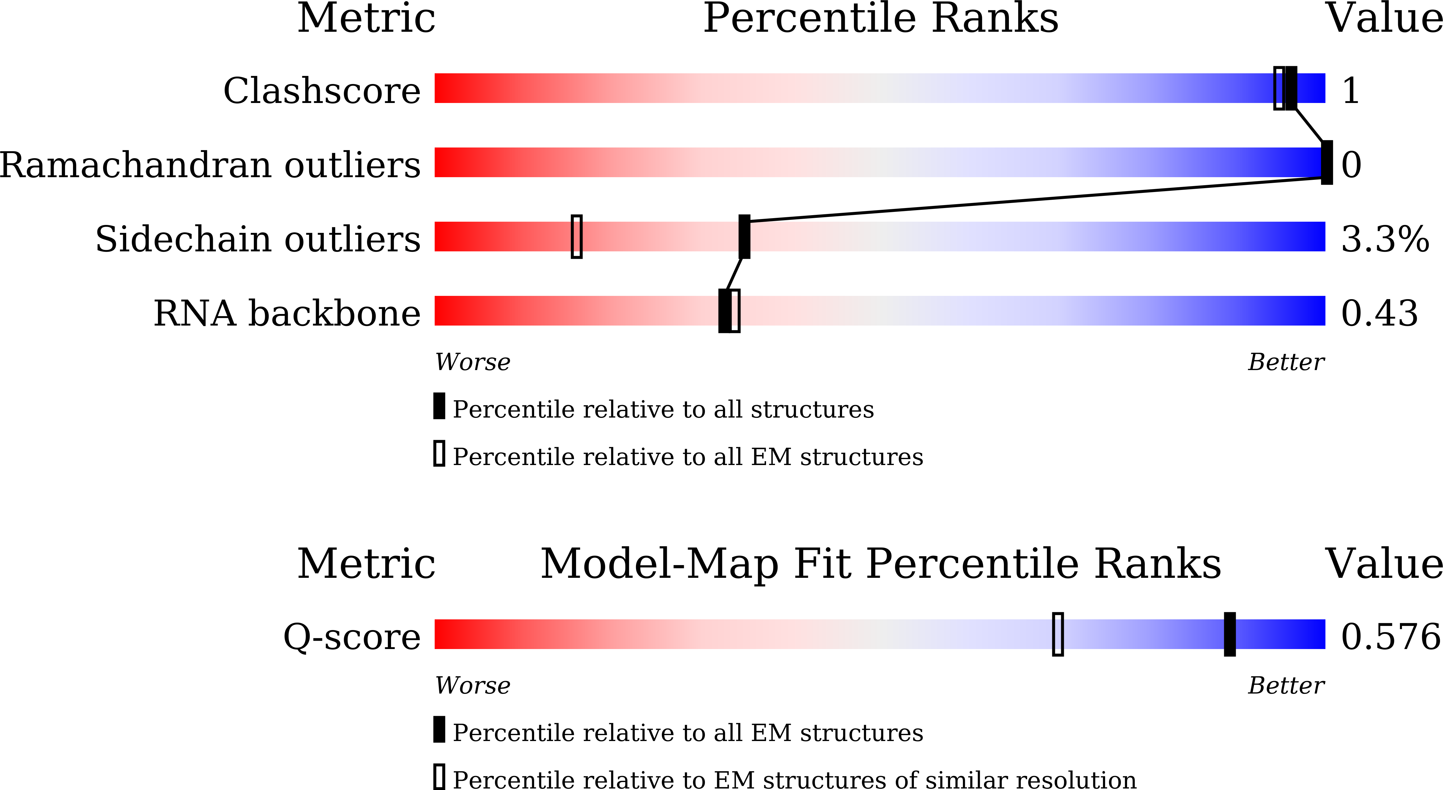 9KK2 validation report