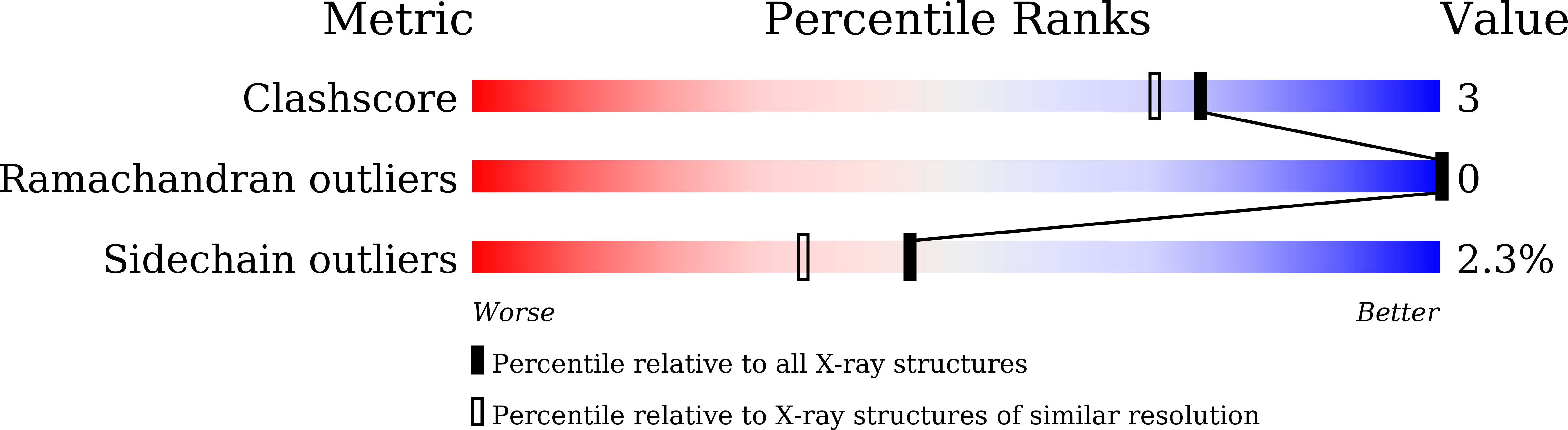 9KK7 validation report