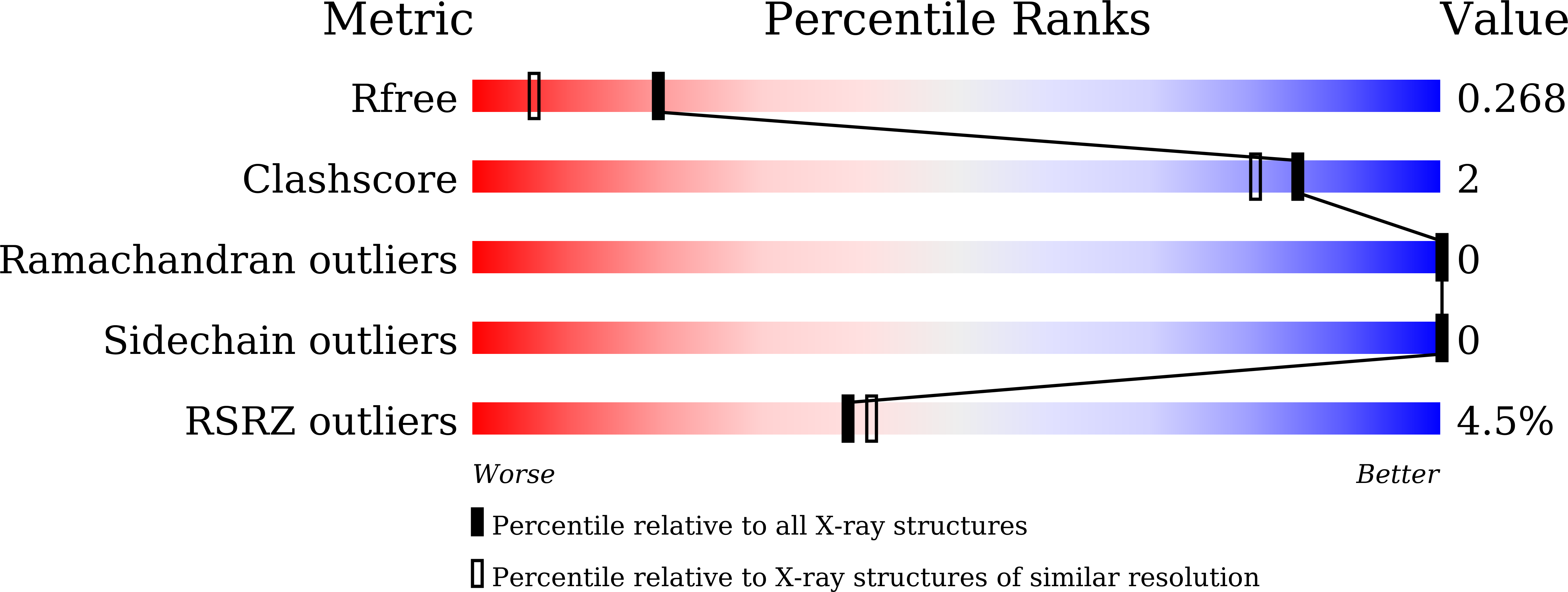 9KKD validation report