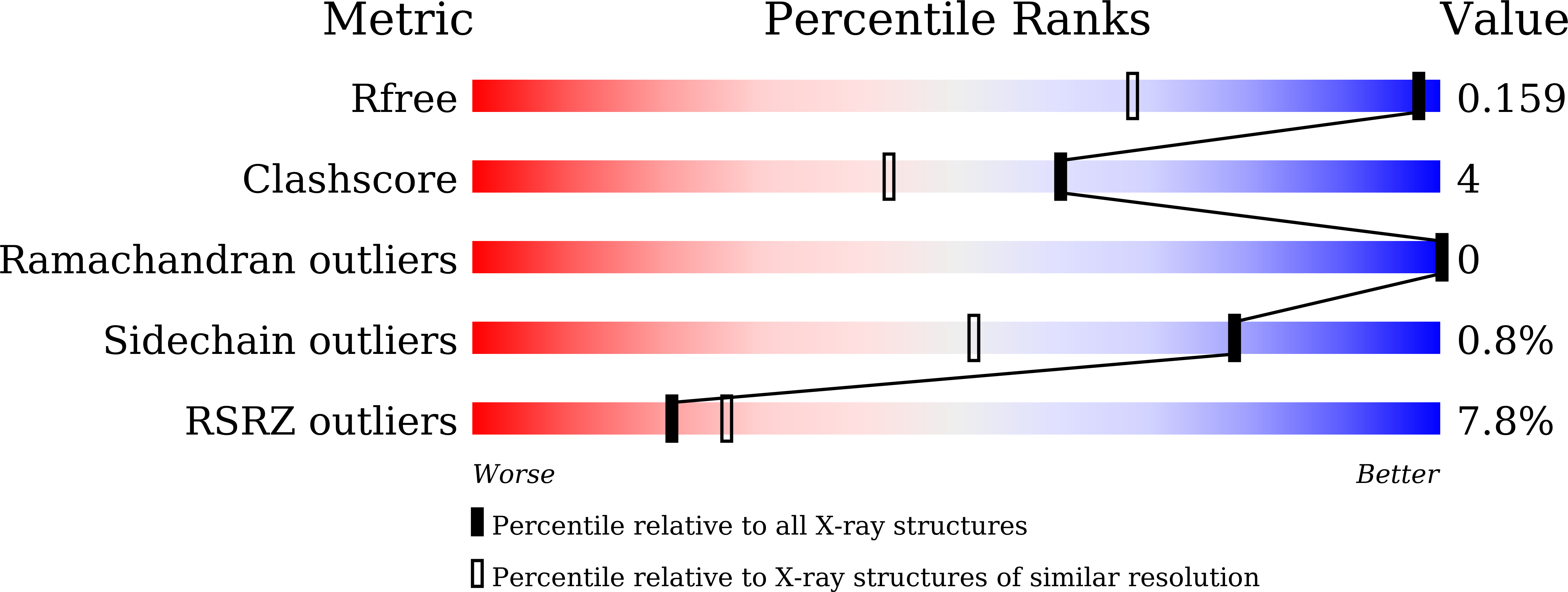 9KKG validation report