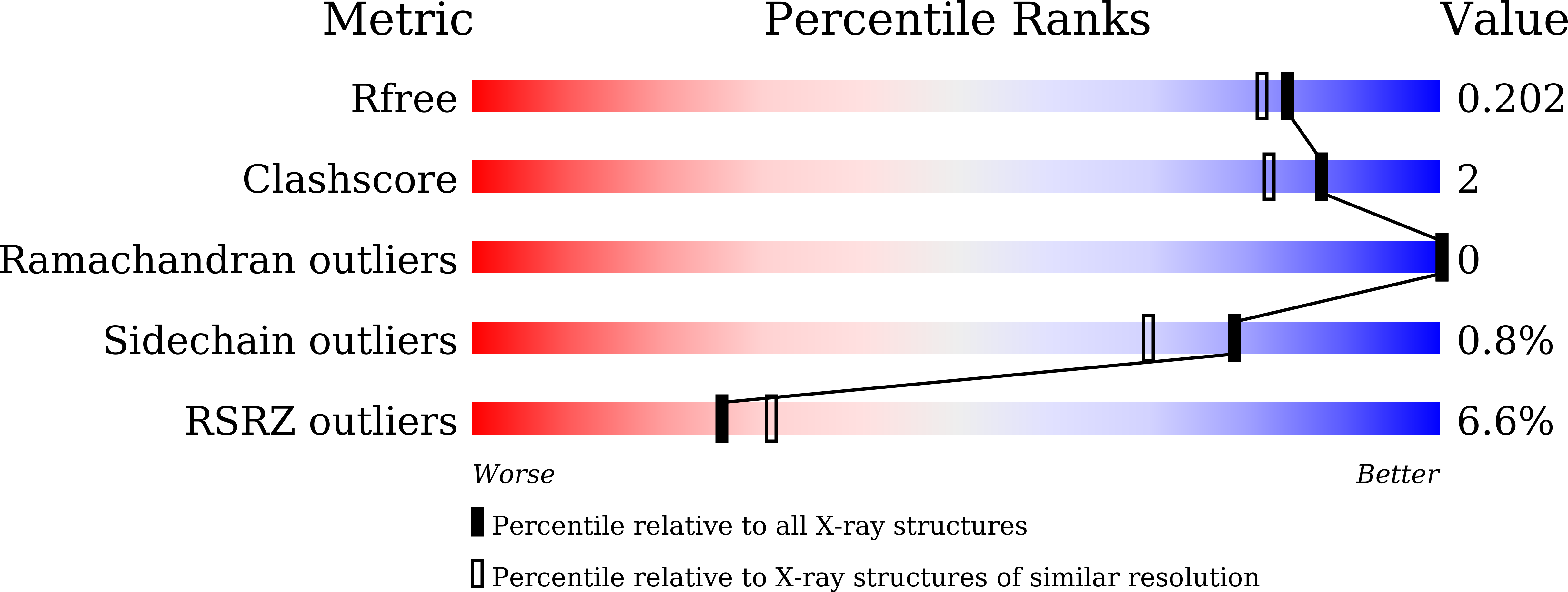 9KKV validation report