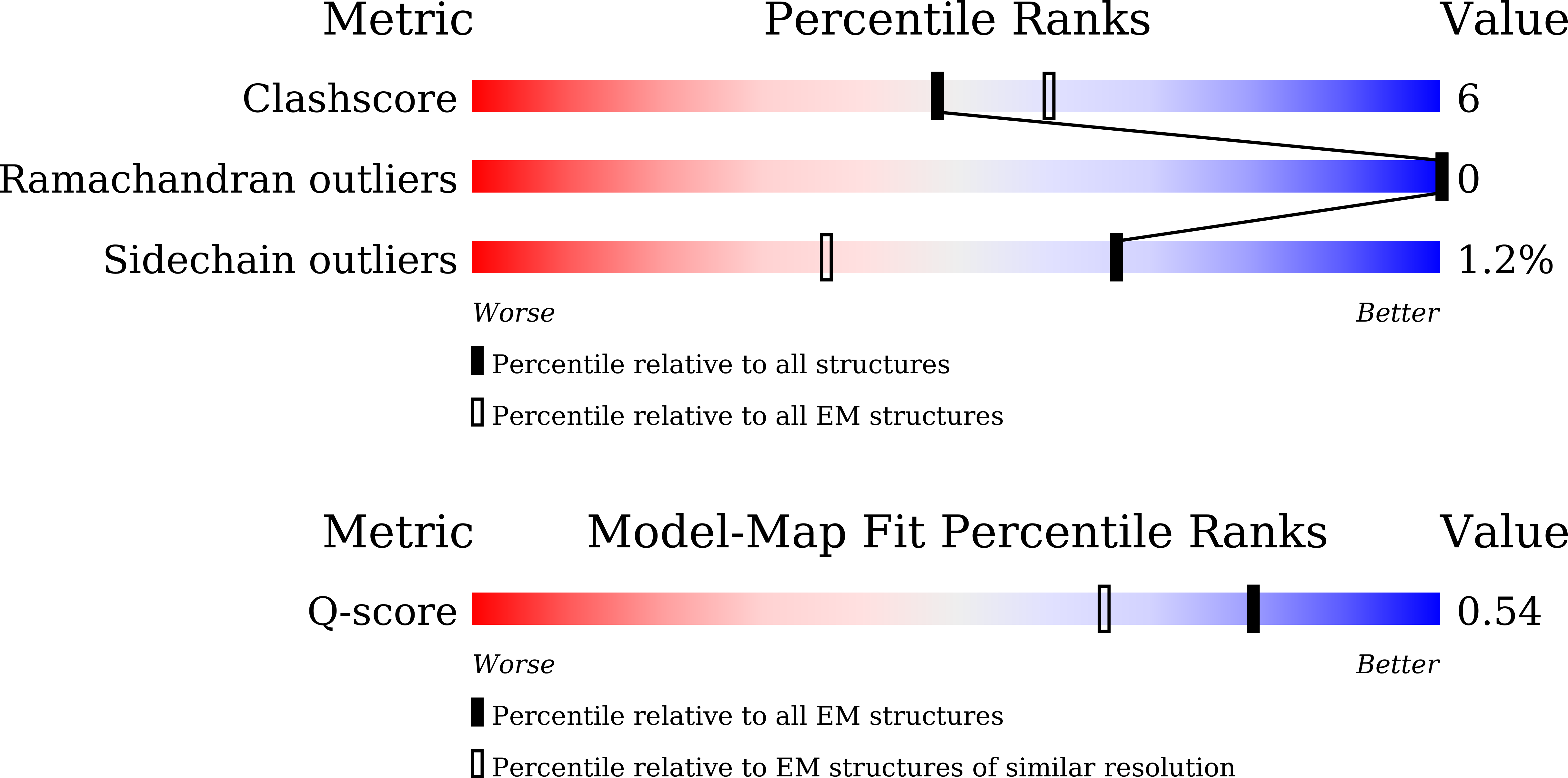 9KKX validation report