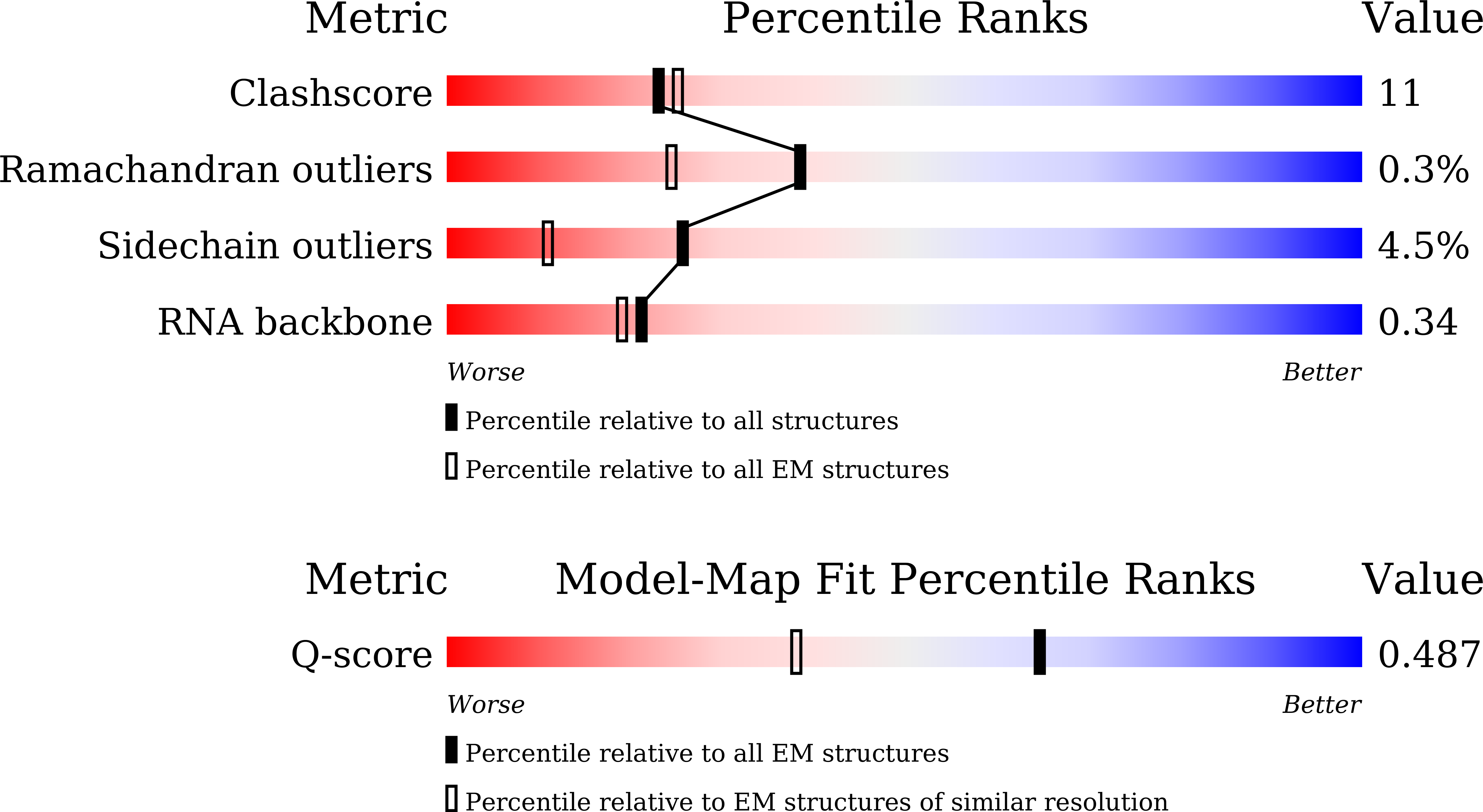 9KMT validation report