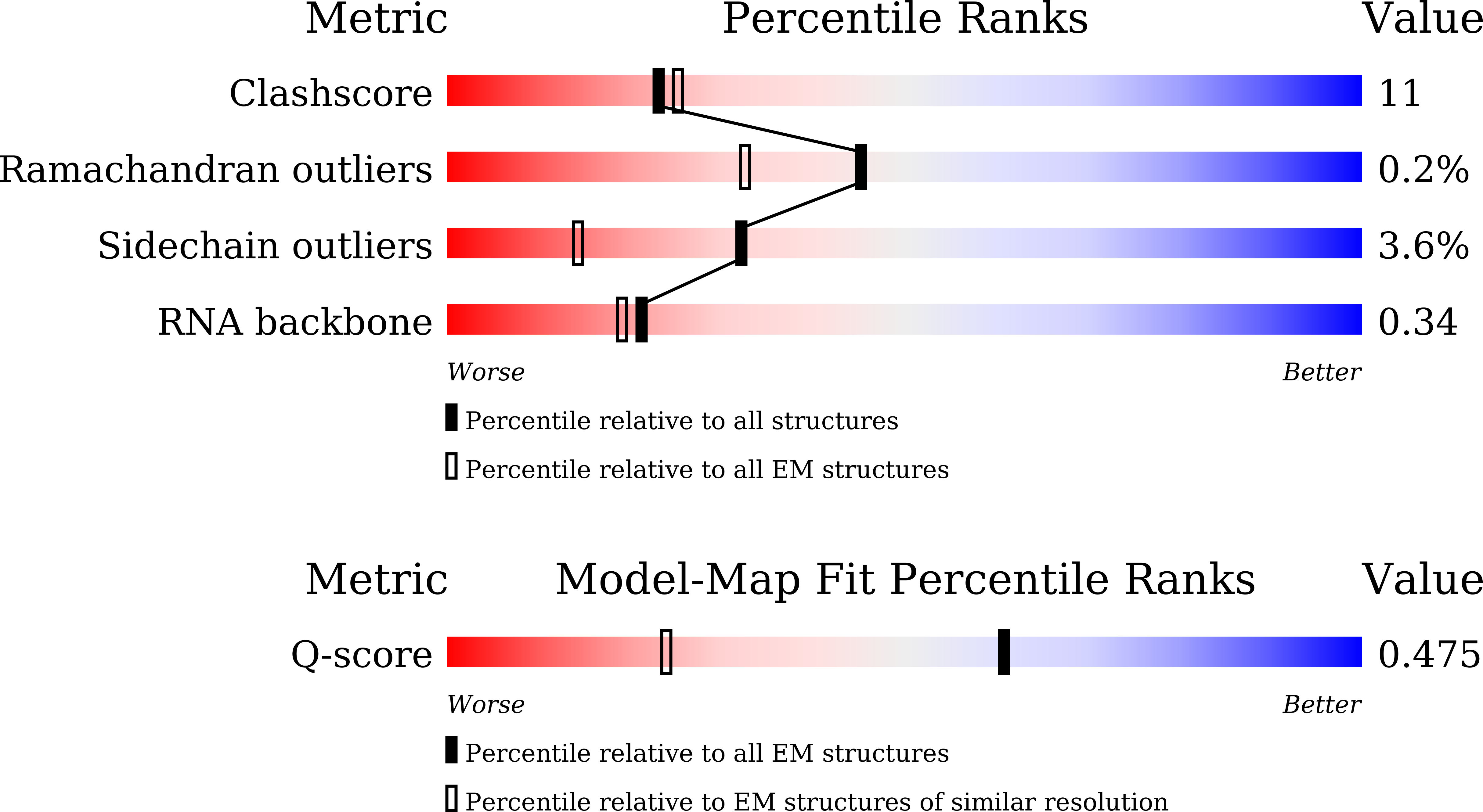 9KMV validation report