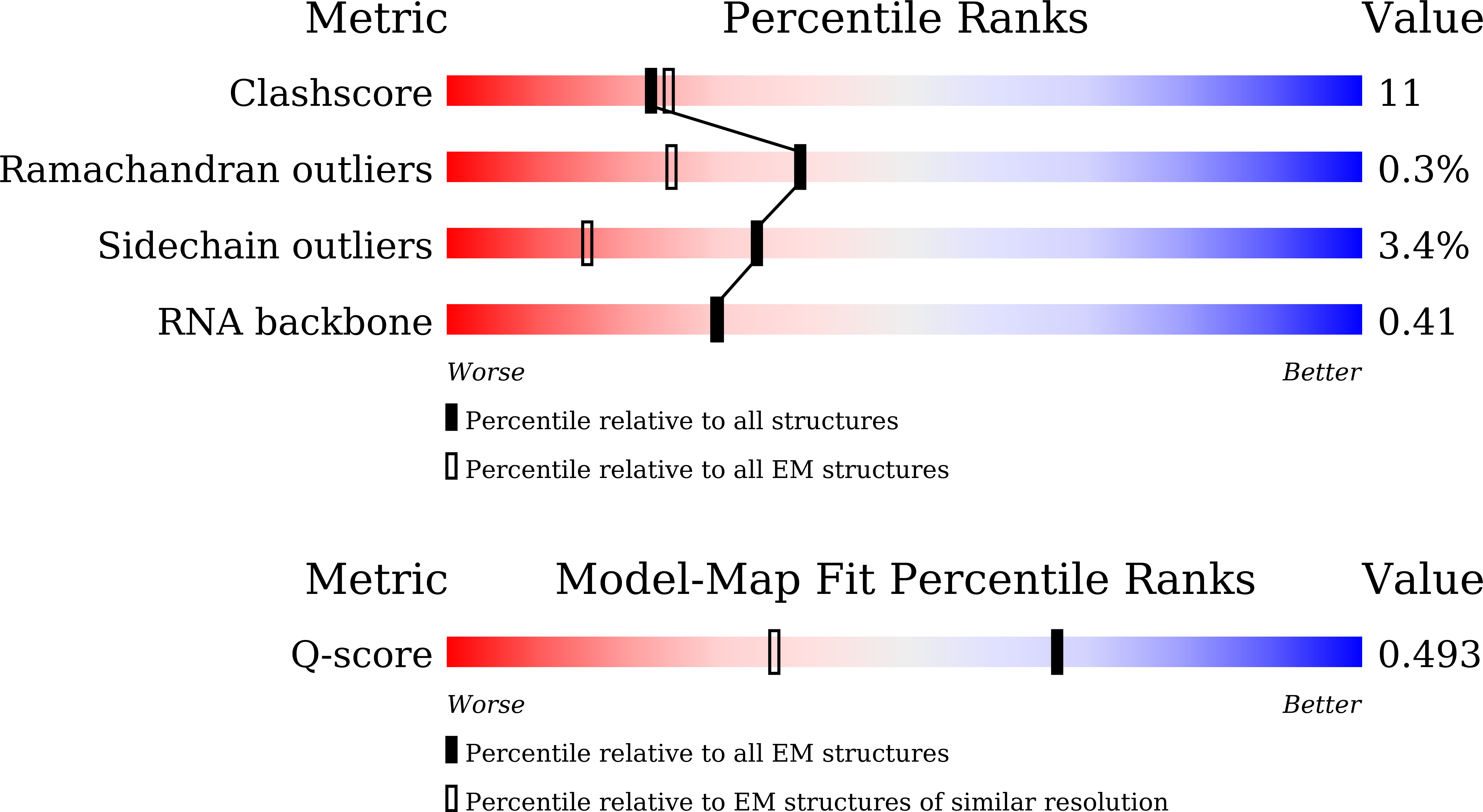 9KMW validation report